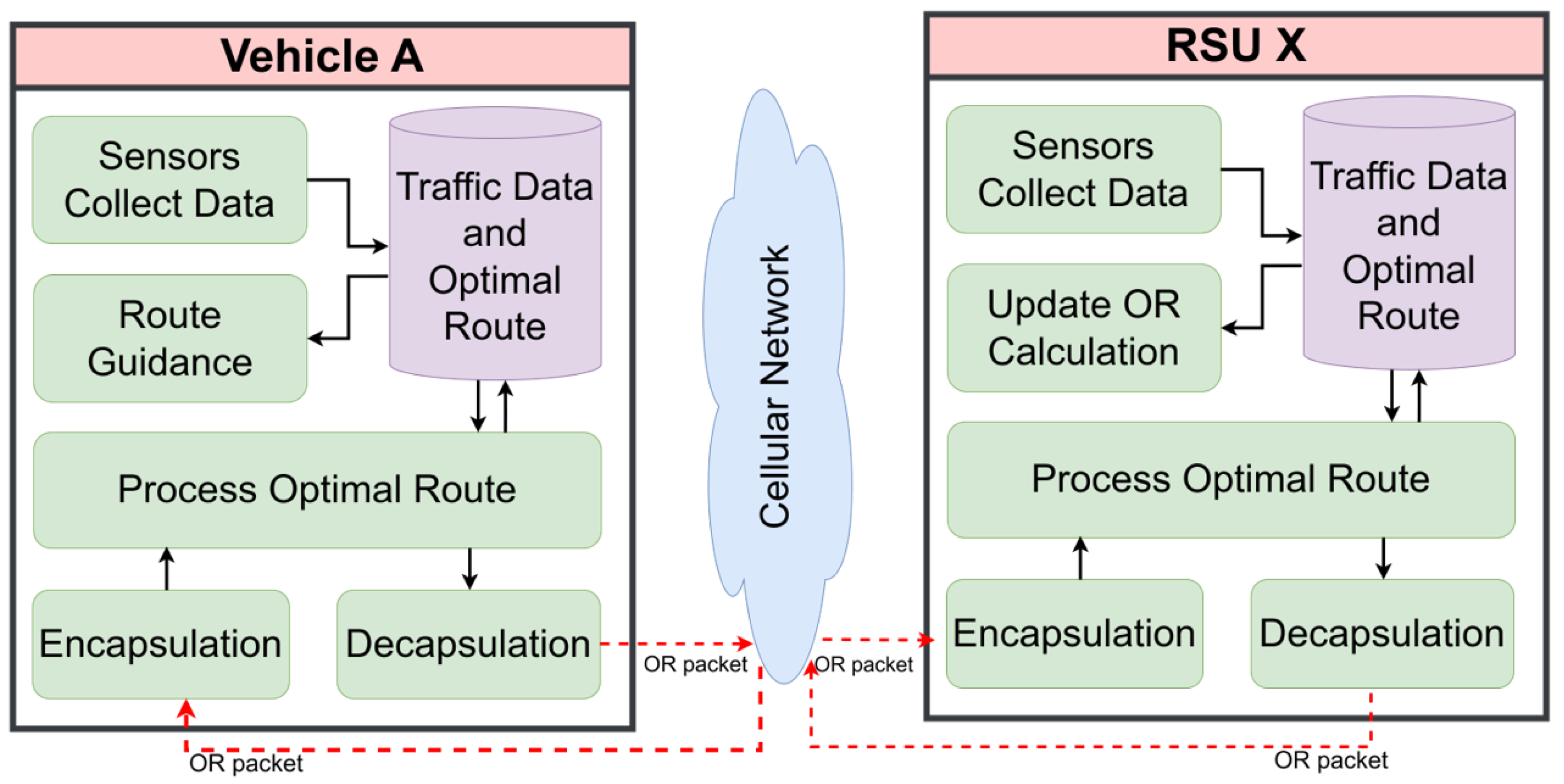 Smartcities 08 00024 g006 Smartcities 08 00024 g006