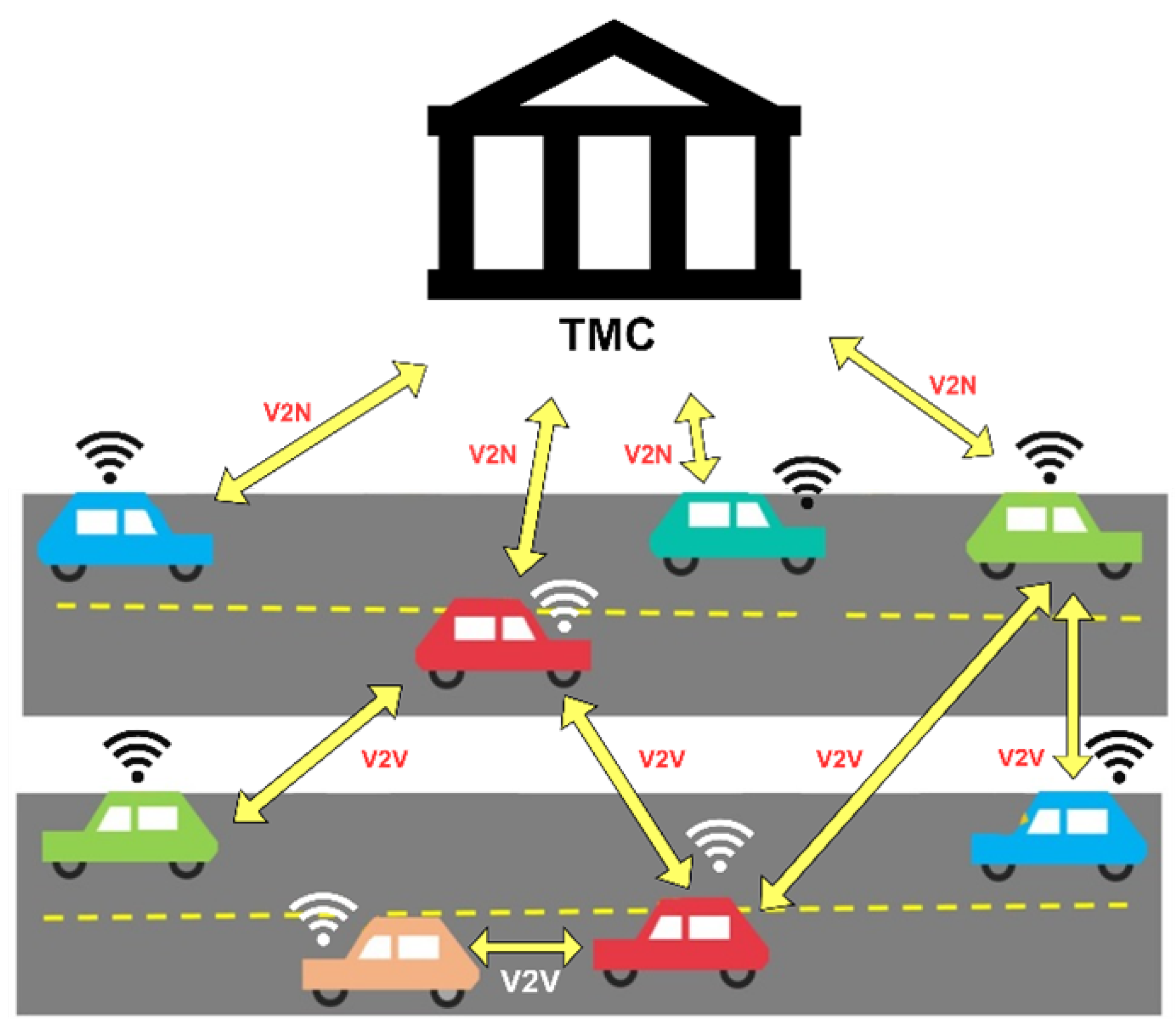 Smartcities 08 00024 g007 Smartcities 08 00024 g007