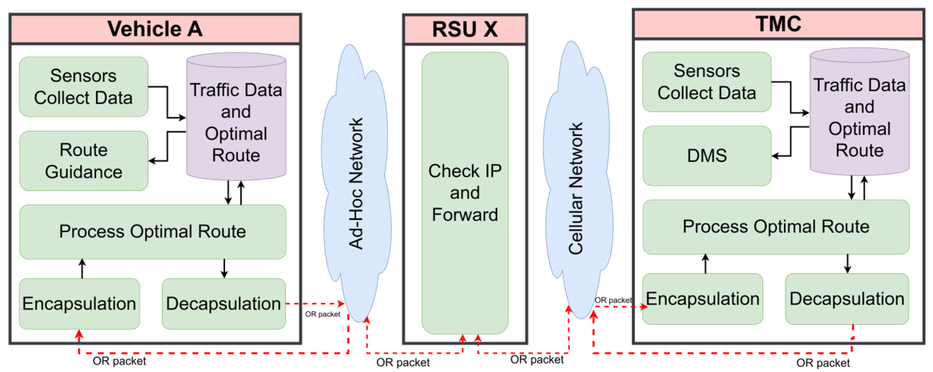 Smartcities 08 00024 g008 Smartcities 08 00024 g008