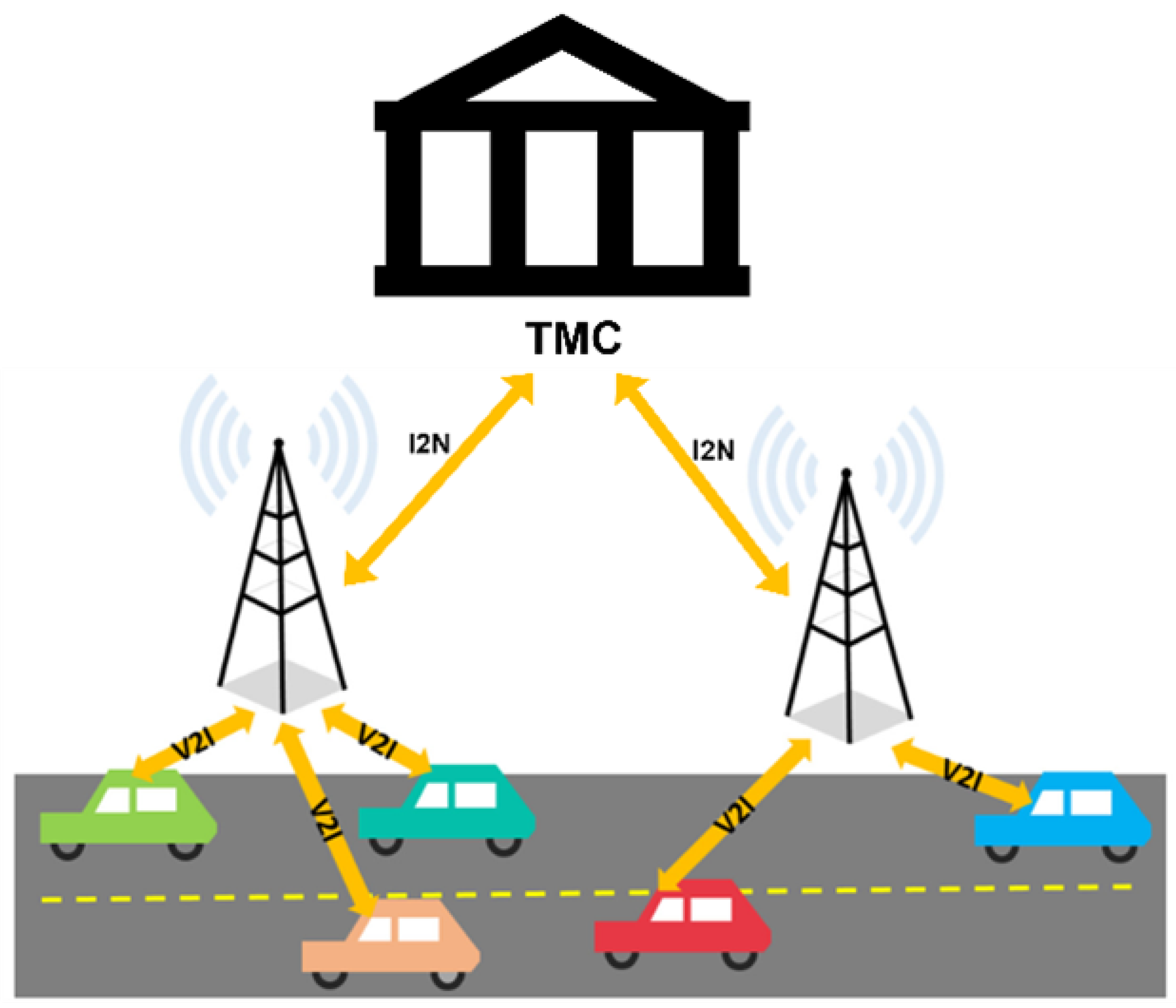 Smartcities 08 00024 g009 Smartcities 08 00024 g009