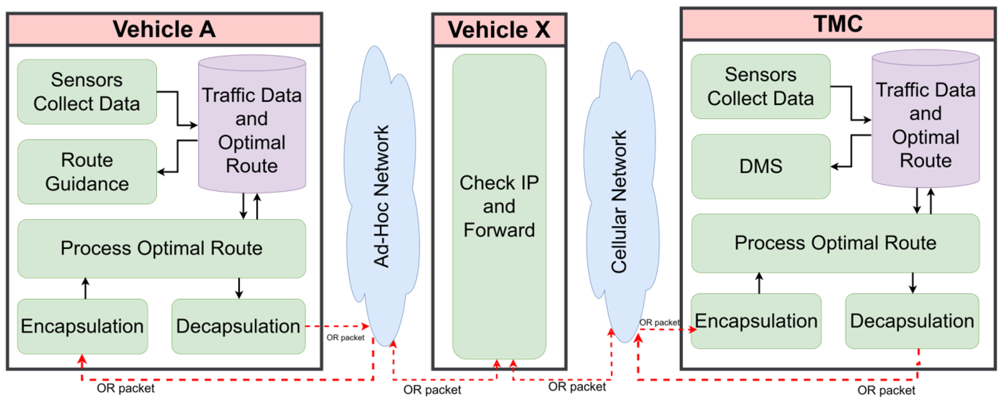 Smartcities 08 00024 g010 Smartcities 08 00024 g010