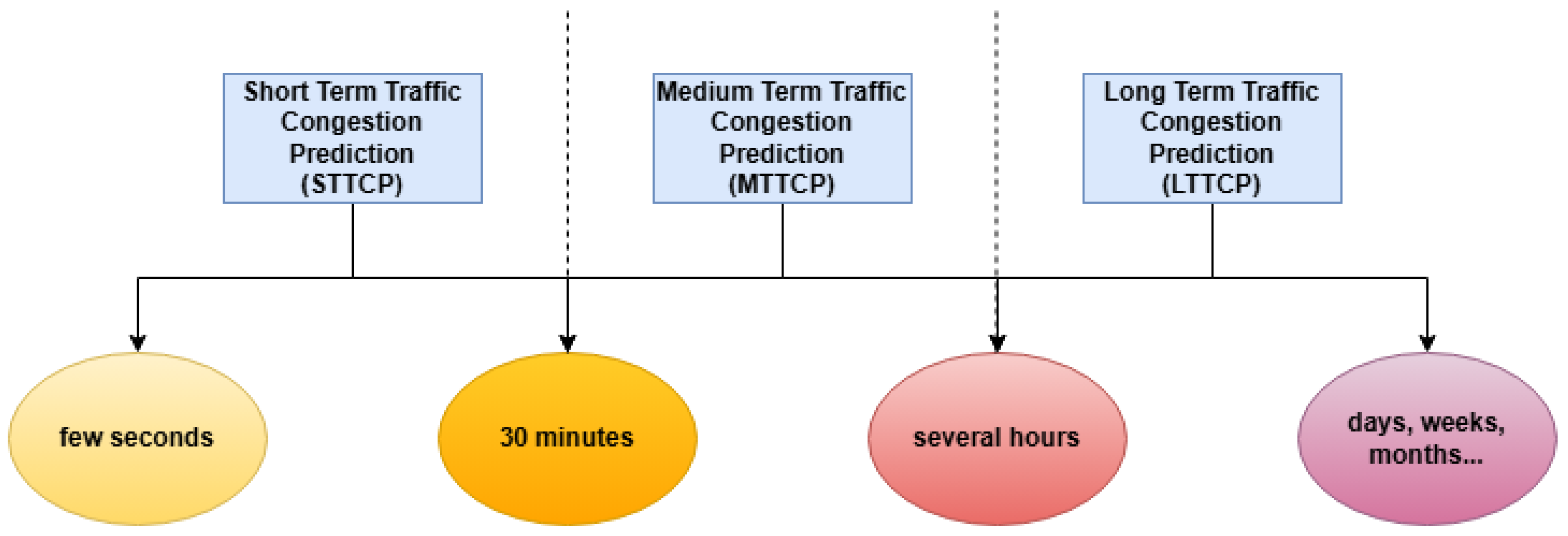 Smartcities 08 00025 g002