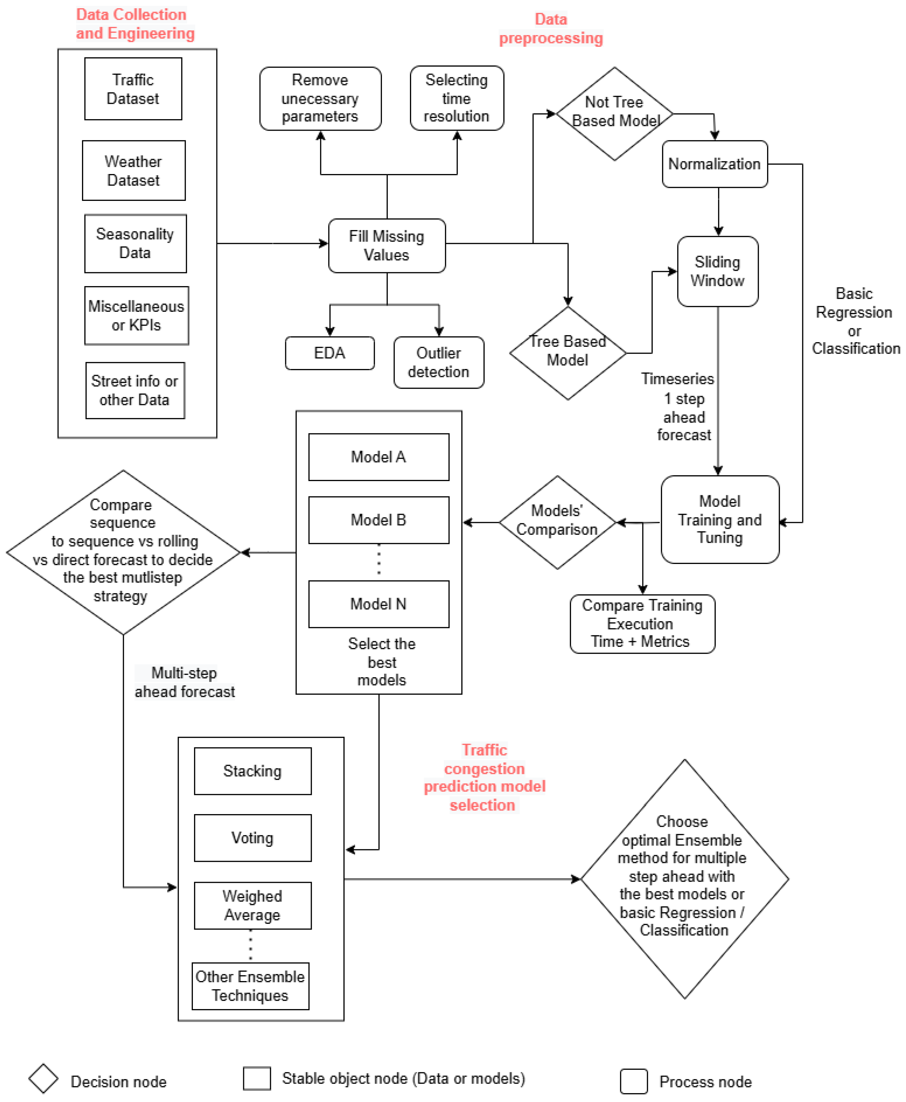 Smartcities 08 00025 g003