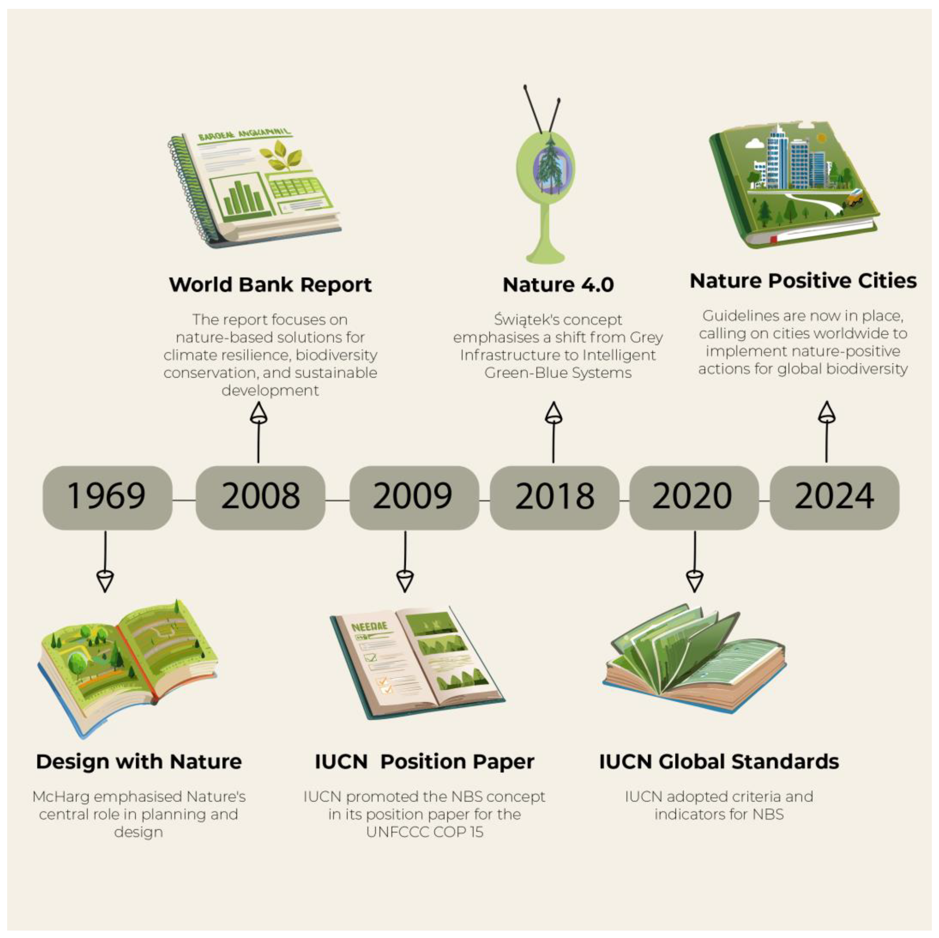 Smartcities 08 00026 g001