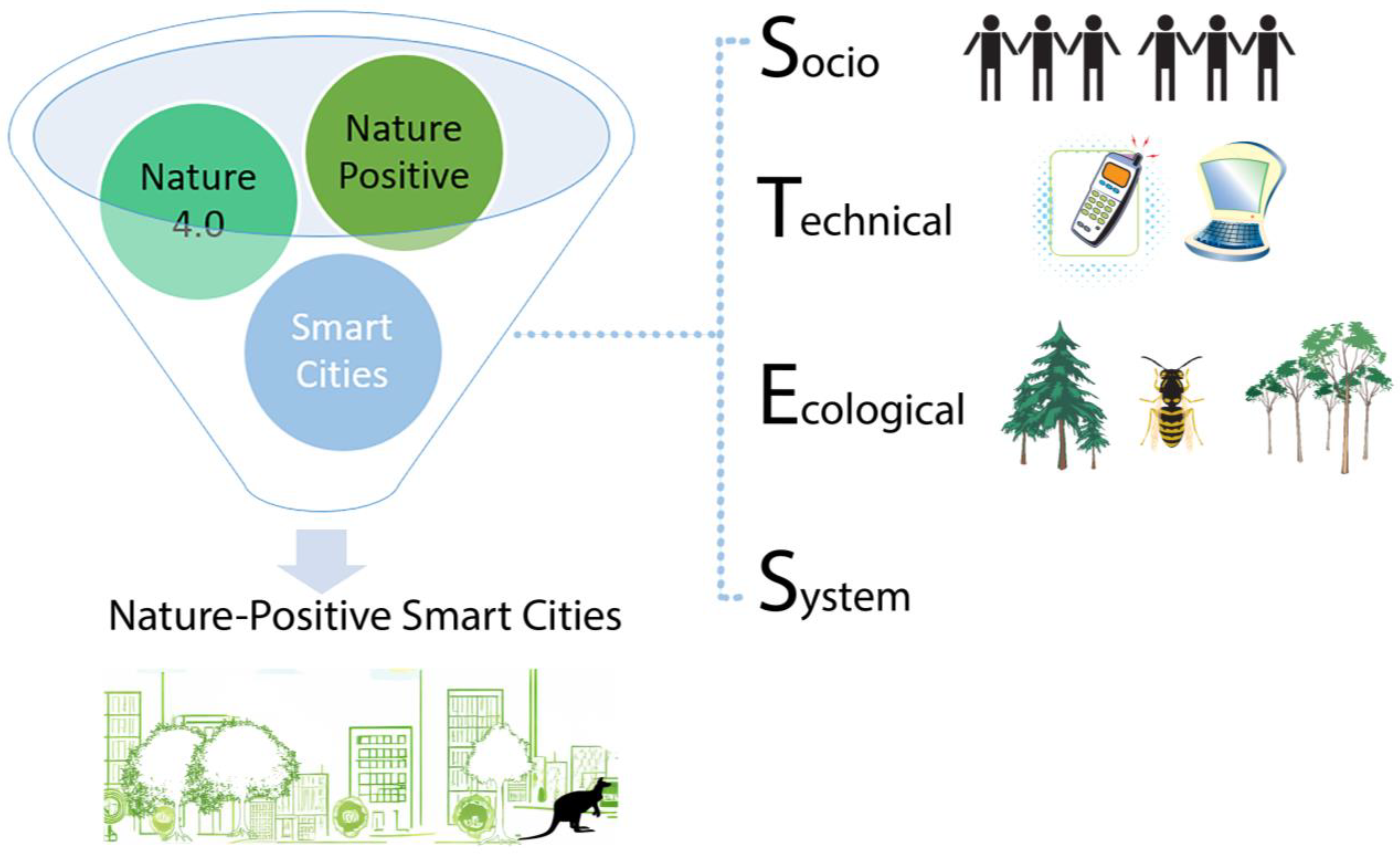 Smartcities 08 00026 g003
