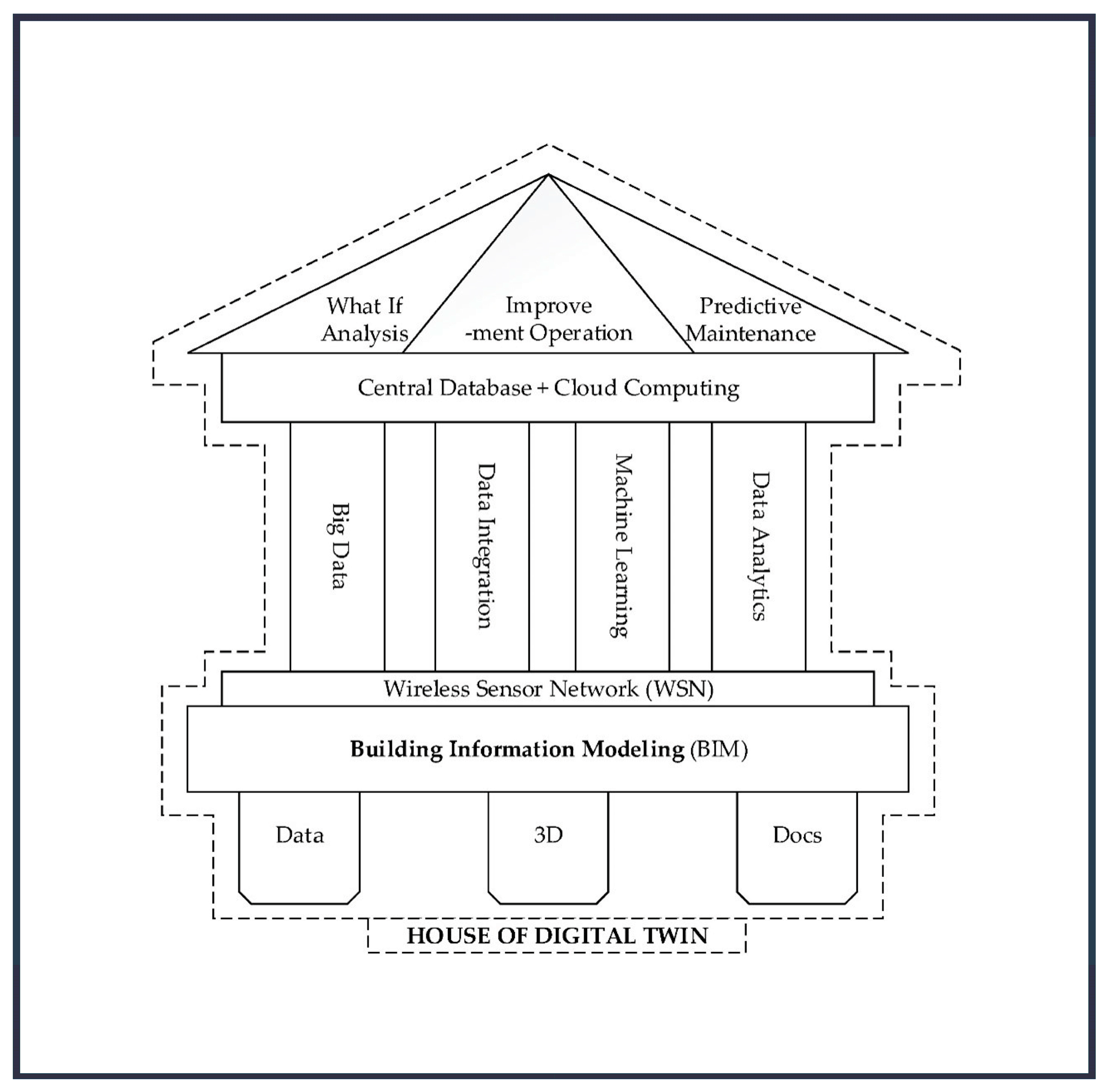 Smartcities 08 00027 g002