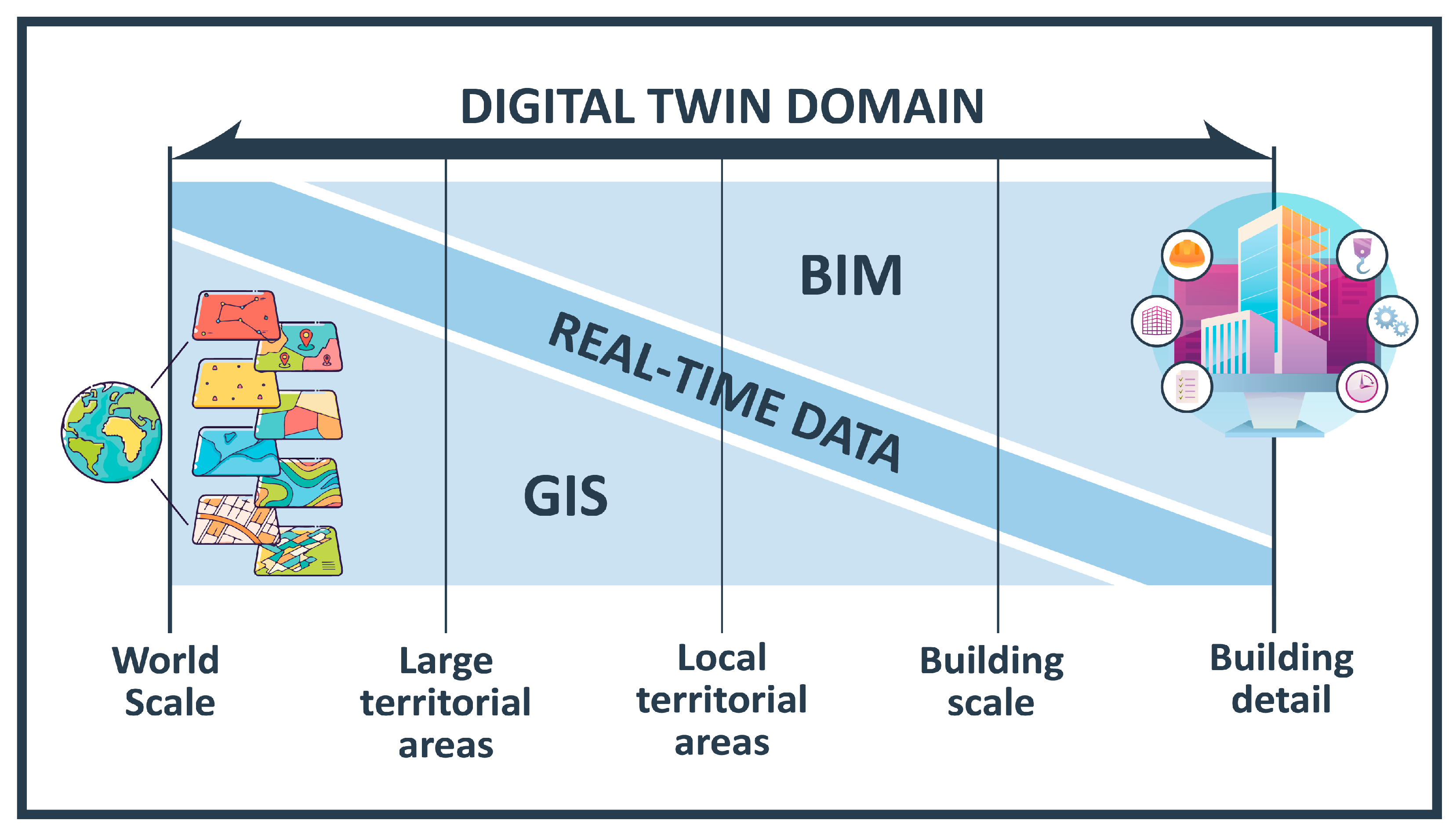 Smartcities 08 00027 g003
