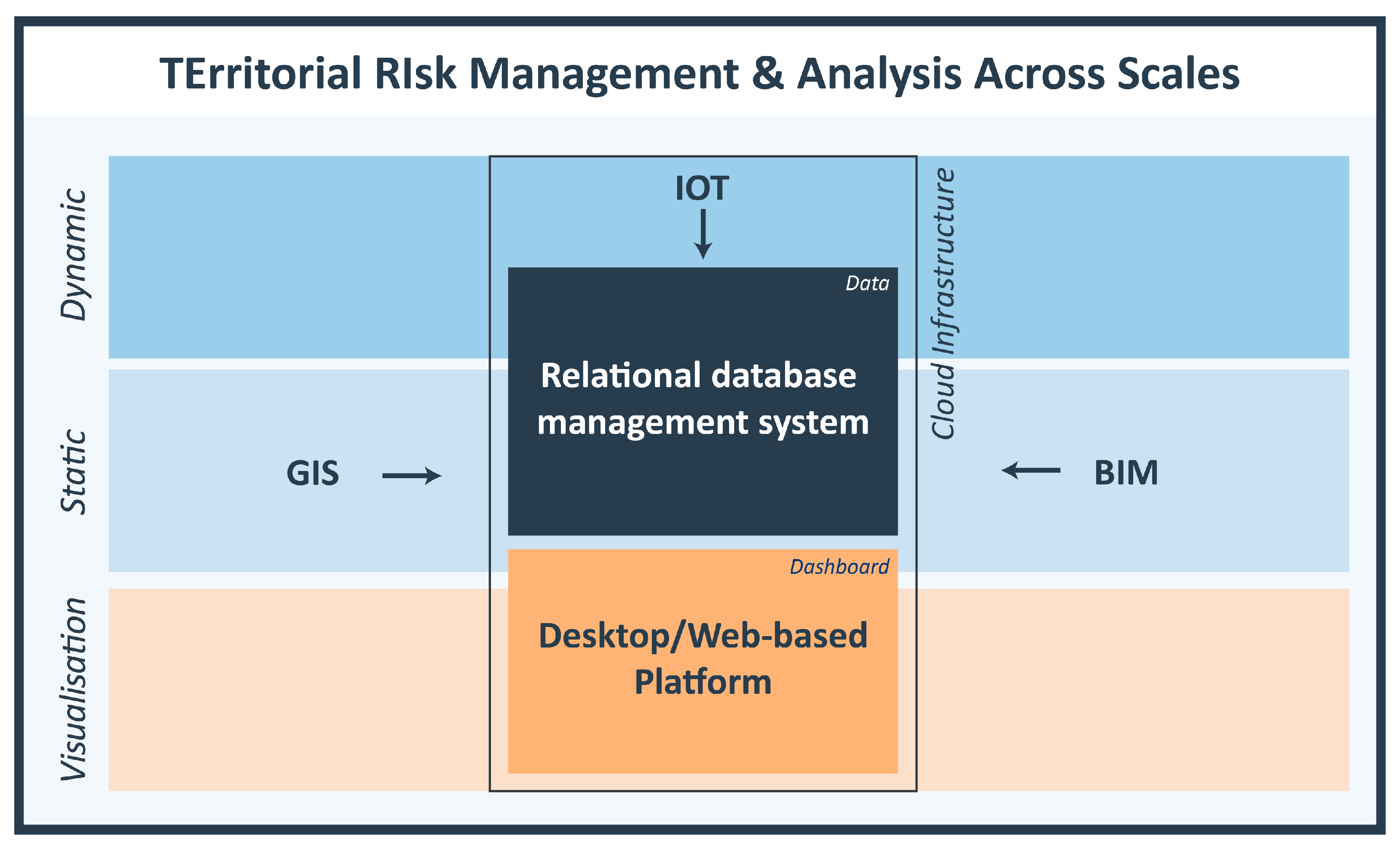 Smartcities 08 00027 g004