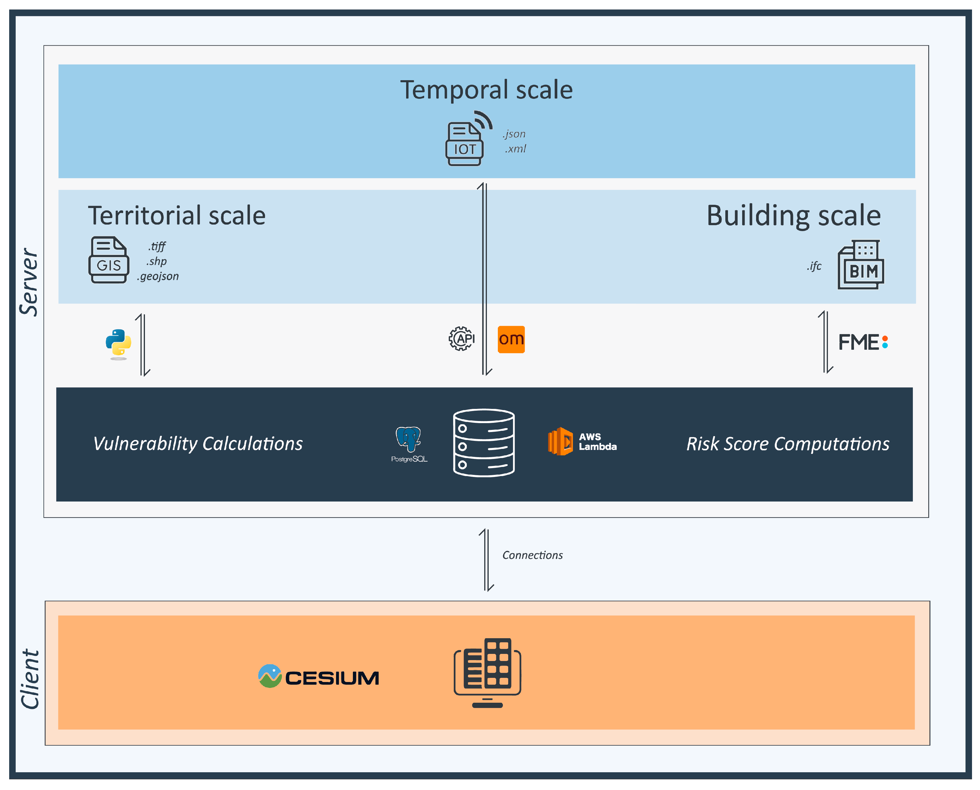 Smartcities 08 00027 g006