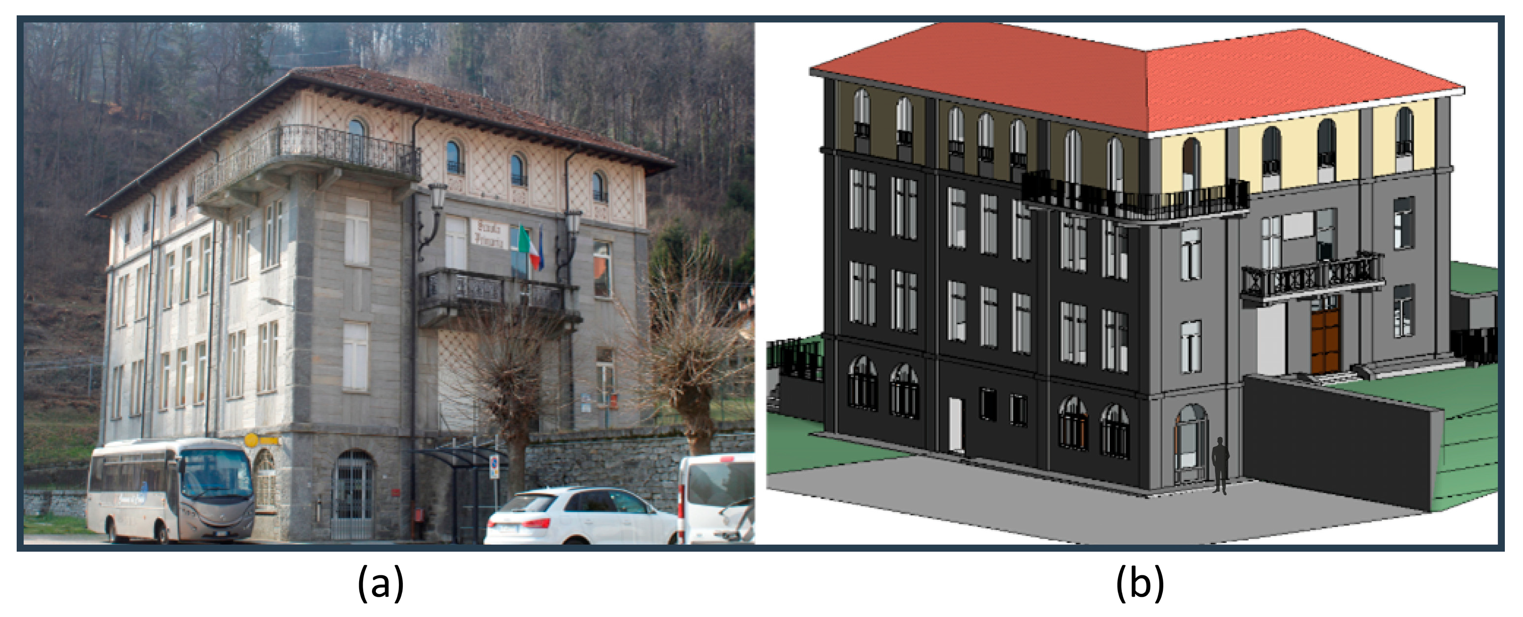 Smartcities 08 00027 g008