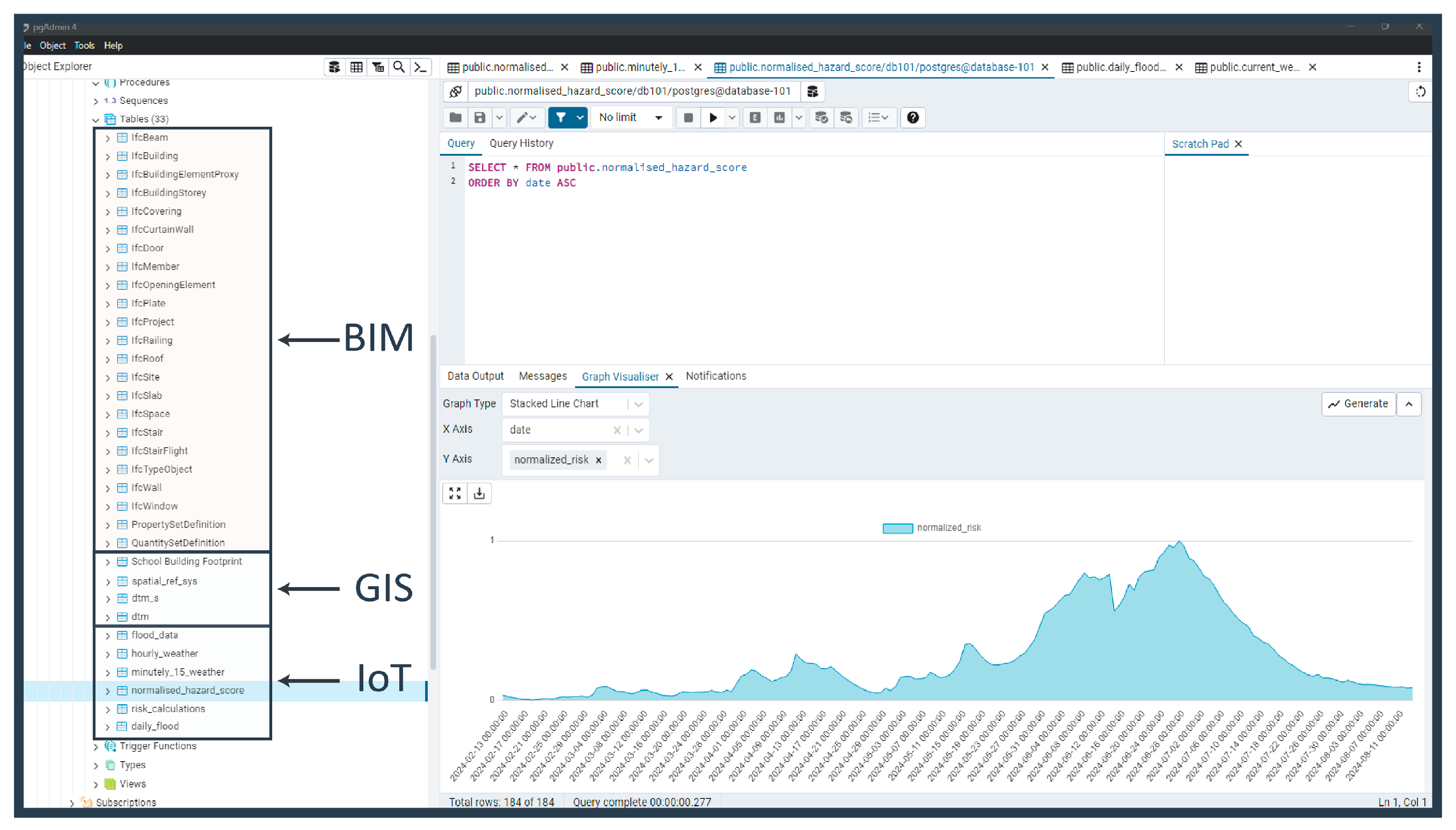 Smartcities 08 00027 g009