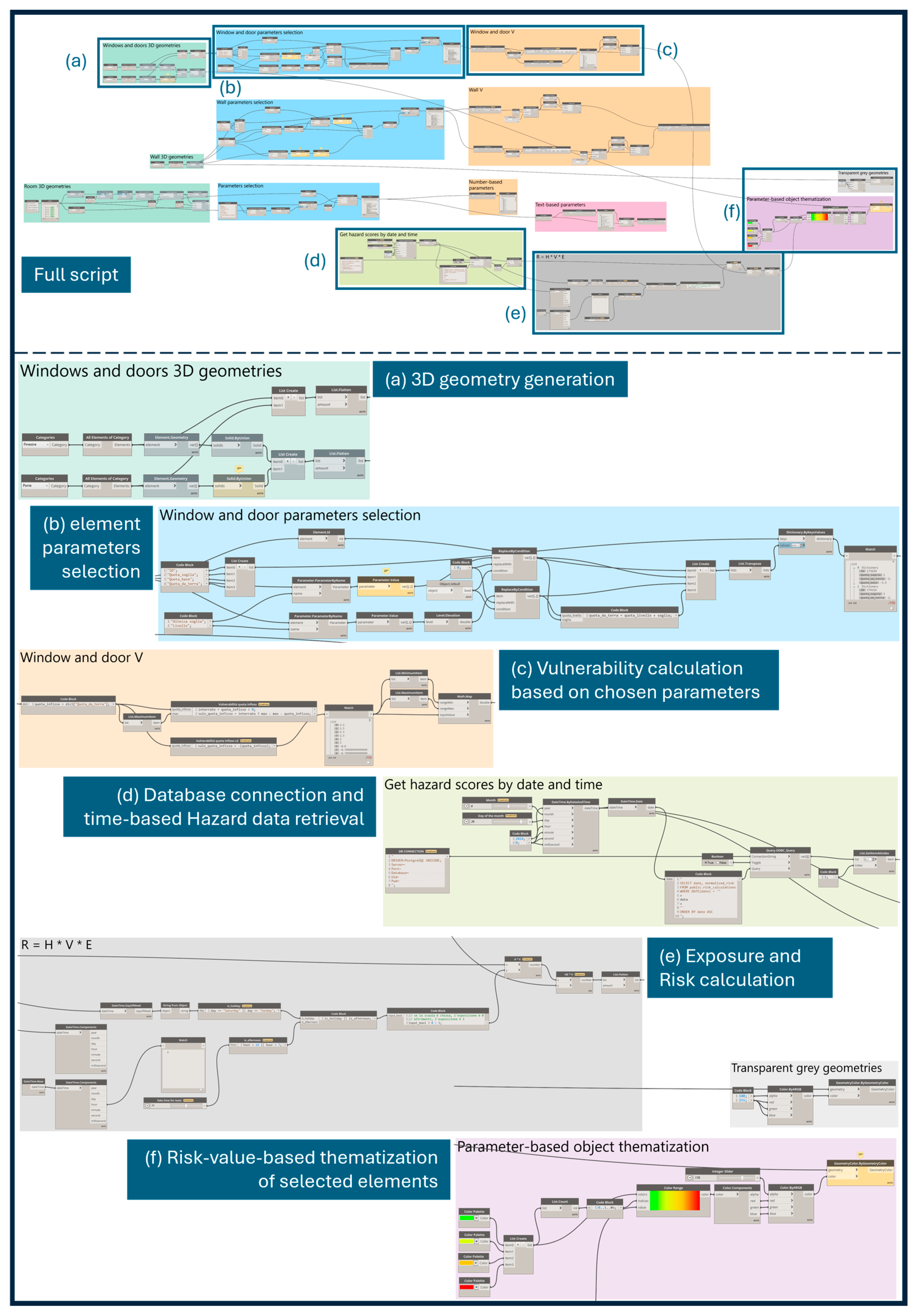 Smartcities 08 00027 g010