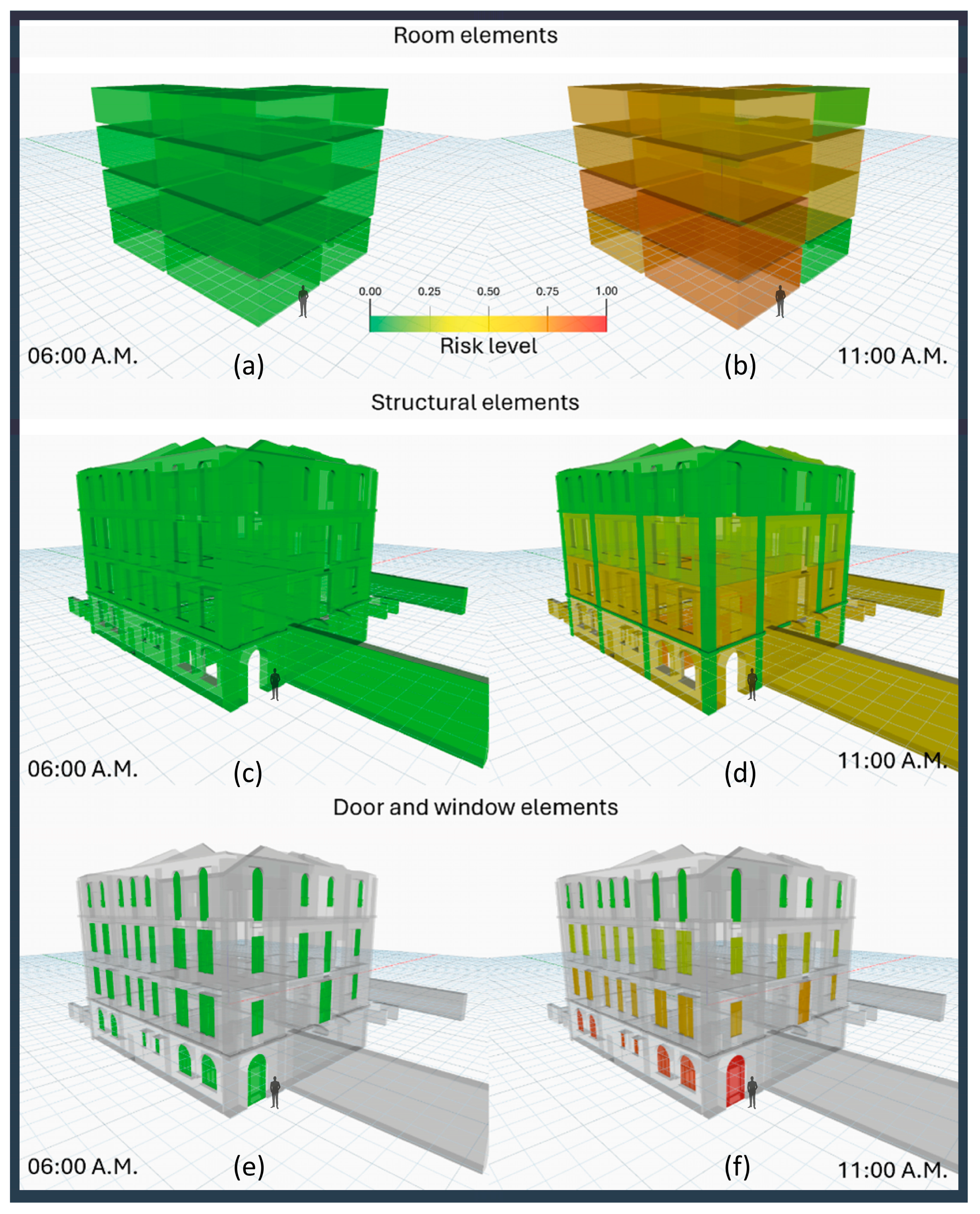 Smartcities 08 00027 g011