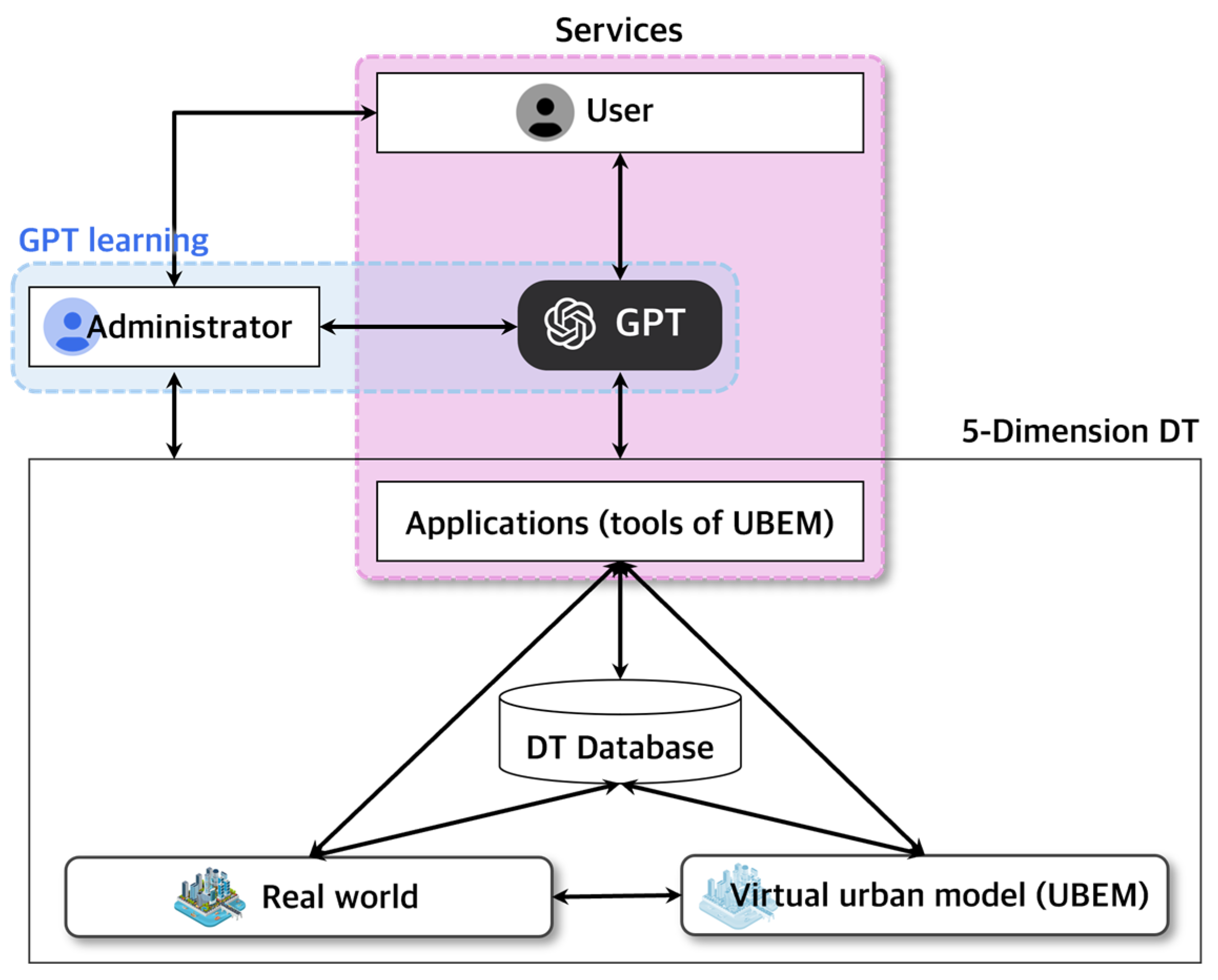 Smartcities 08 00028 g002