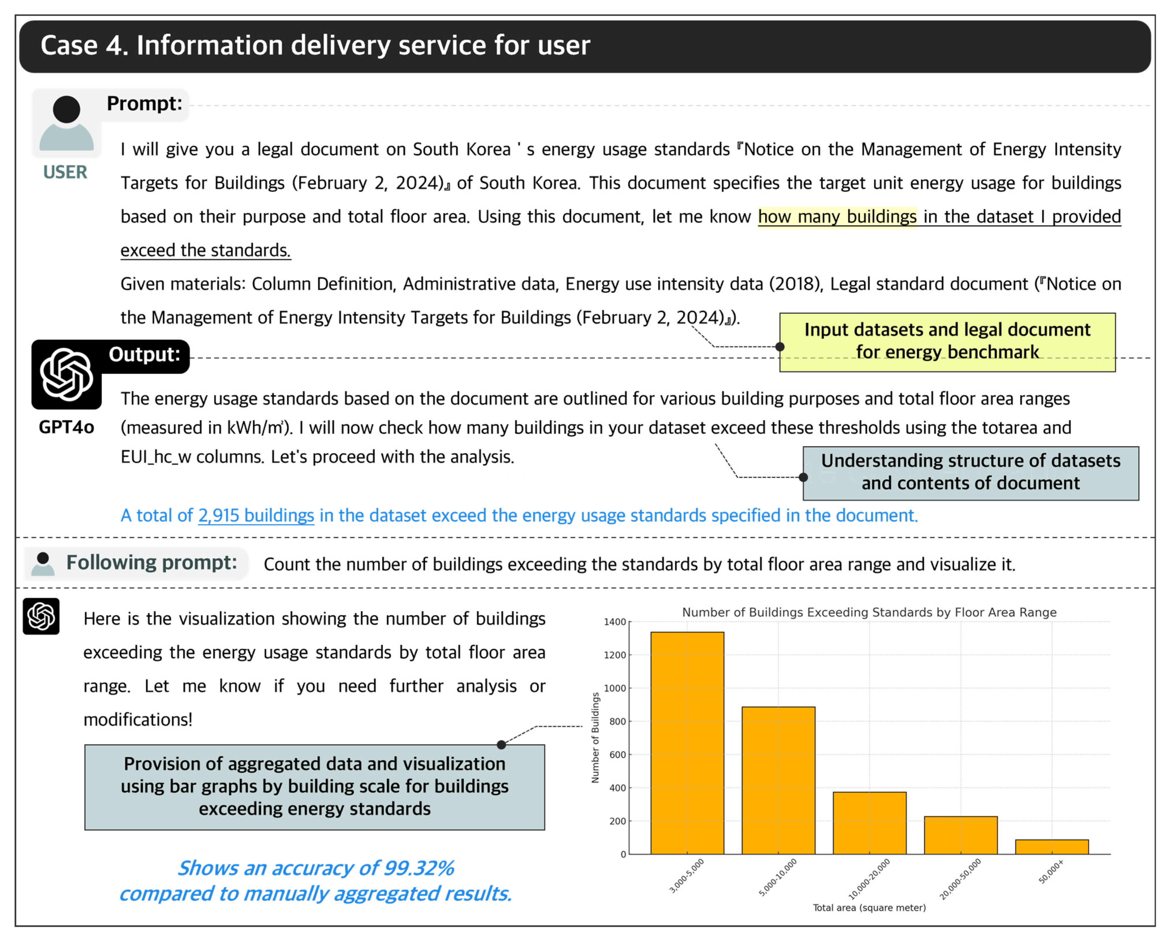 Smartcities 08 00028 g008