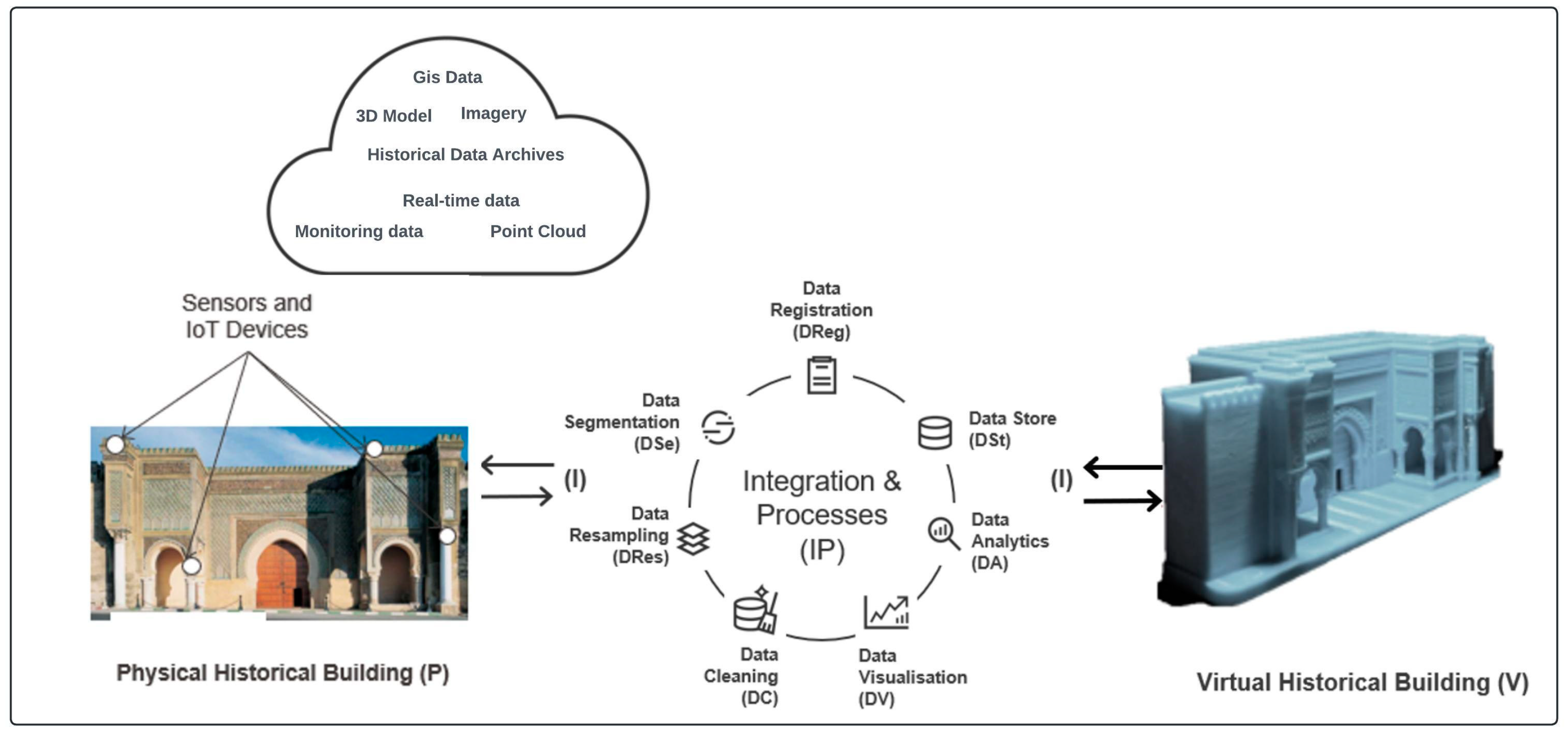Smartcities 08 00029 g006 Smartcities 08 00029 g006
