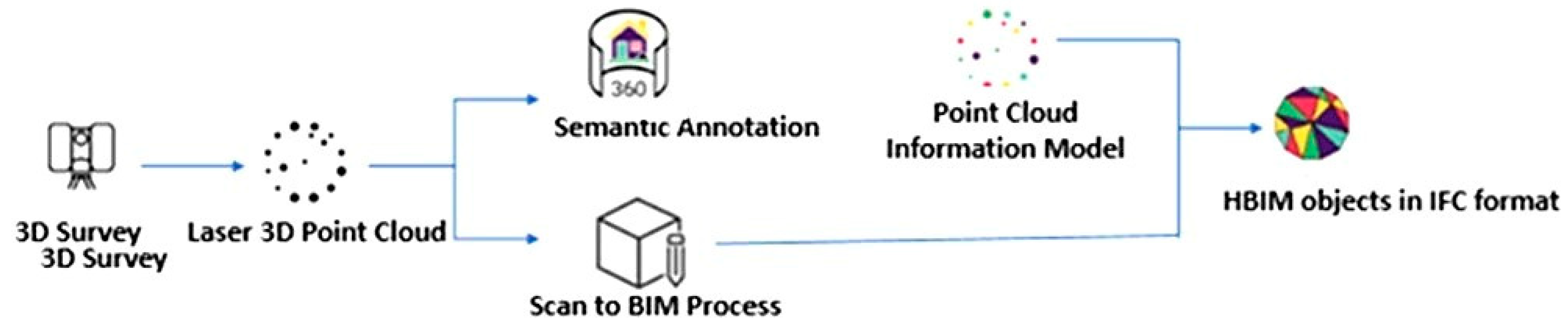 Smartcities 08 00029 g009 Smartcities 08 00029 g009