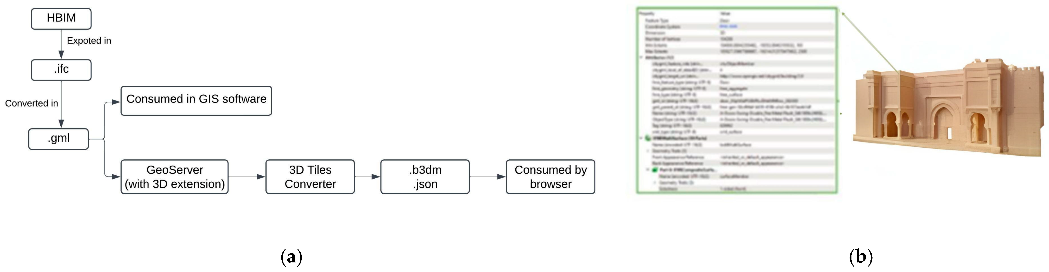 Smartcities 08 00029 g010 Smartcities 08 00029 g010
