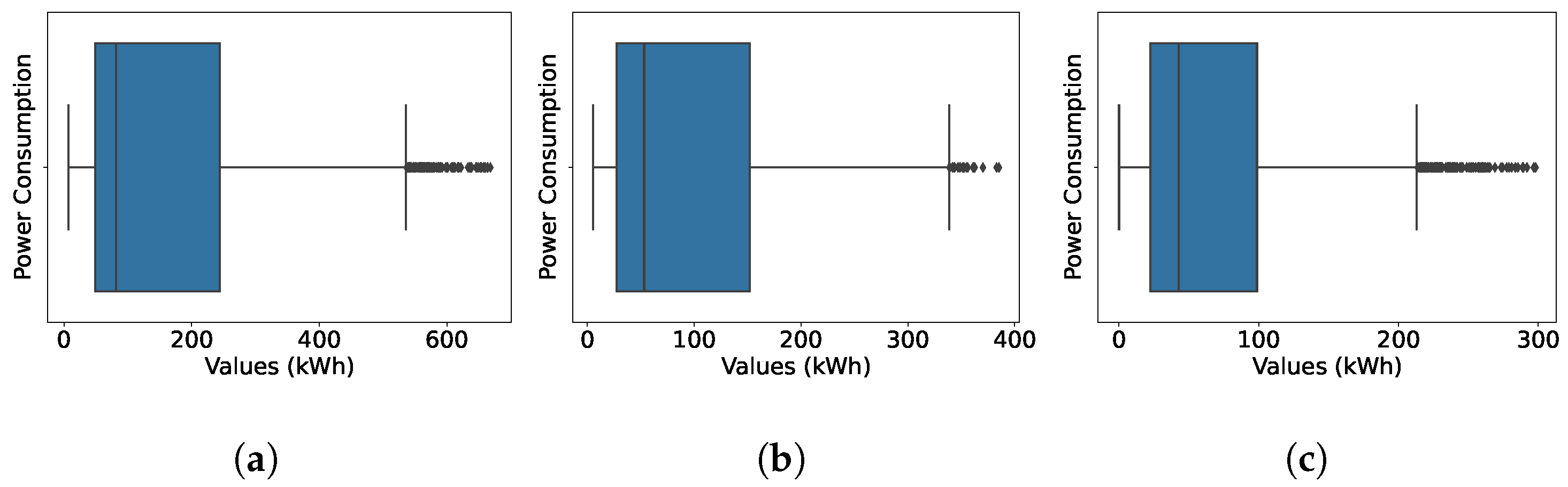 Smartcities 08 00030 g001