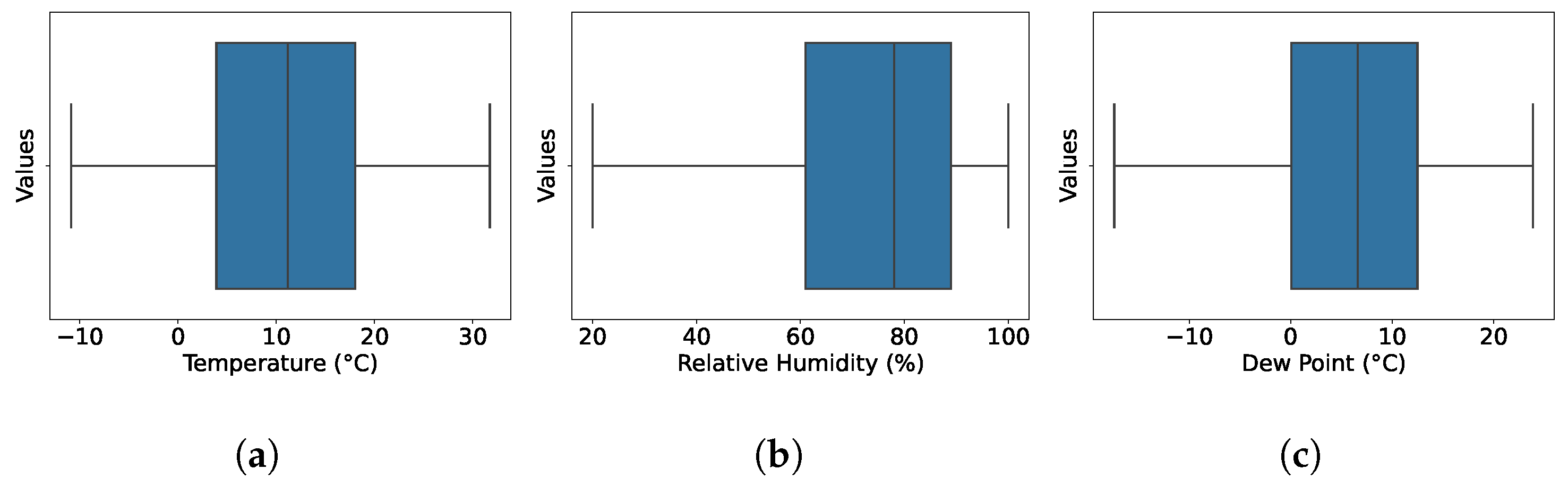 Smartcities 08 00030 g002
