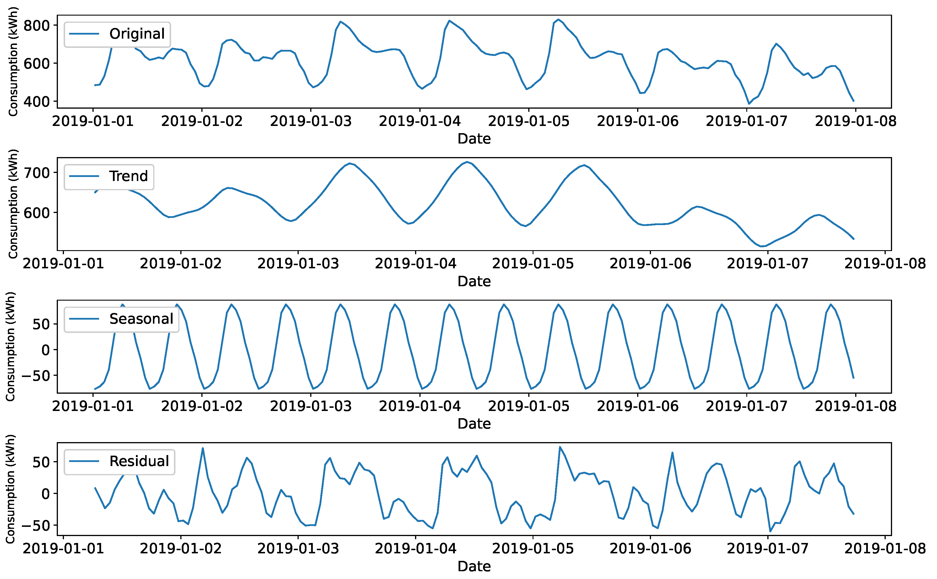 Smartcities 08 00030 g003