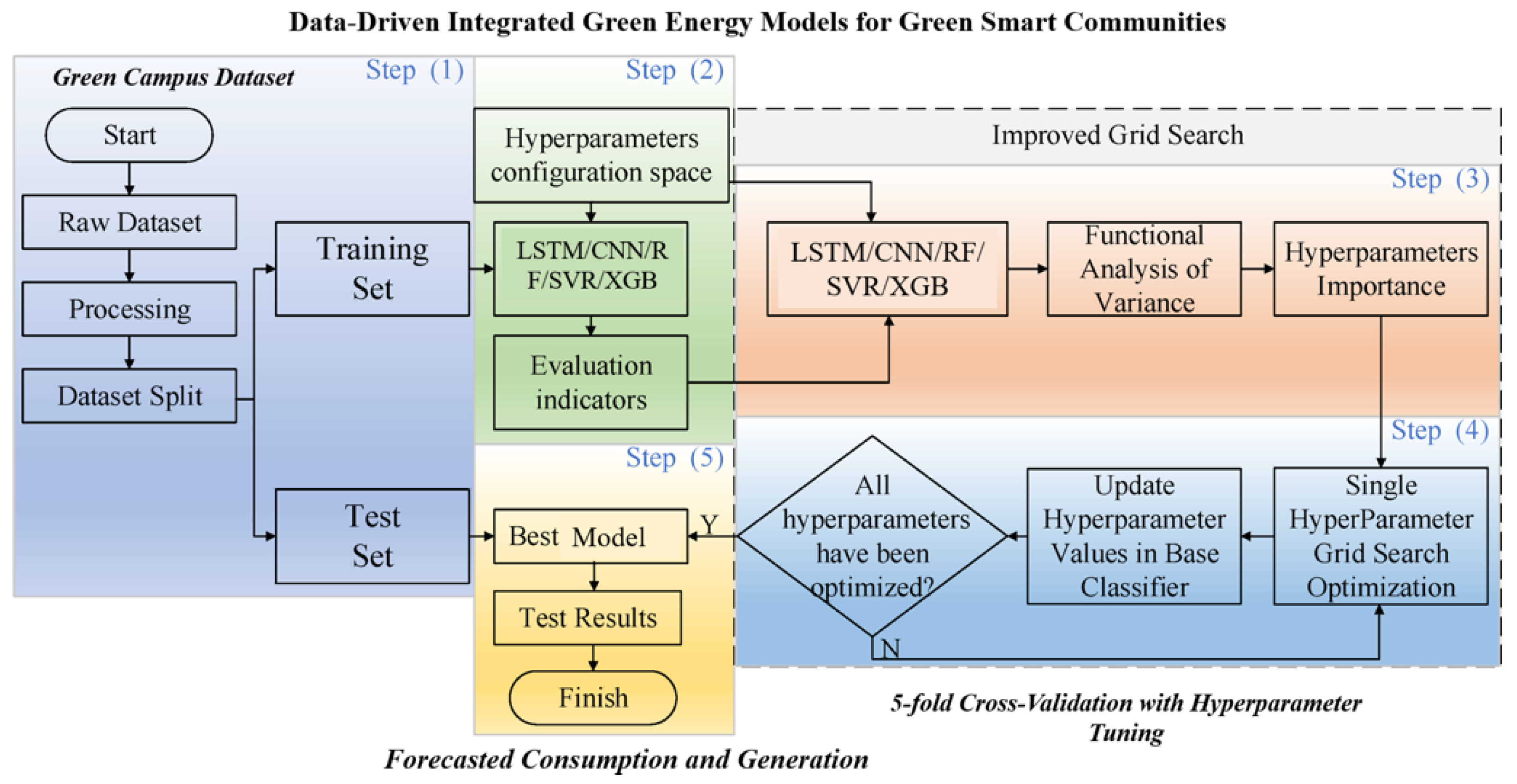 Smartcities 08 00030 g004
