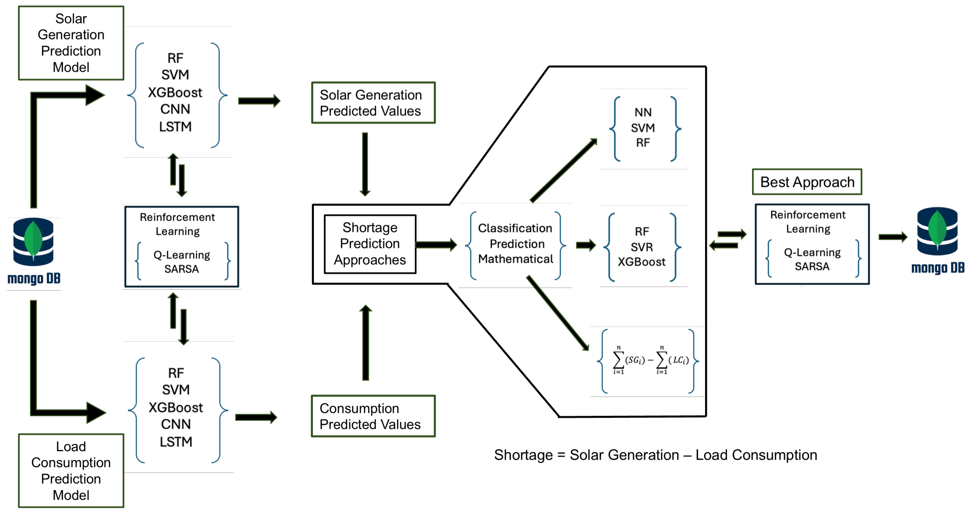 Smartcities 08 00030 g005