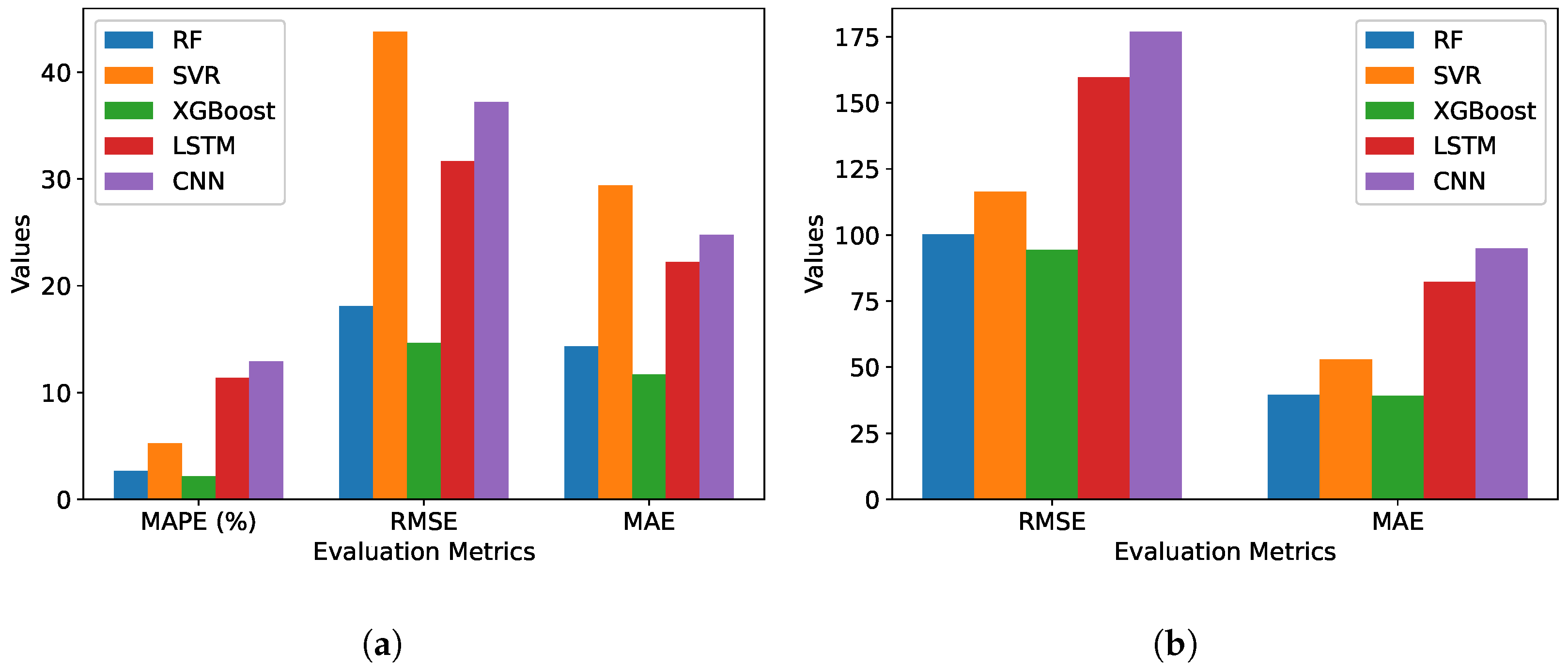 Smartcities 08 00030 g008
