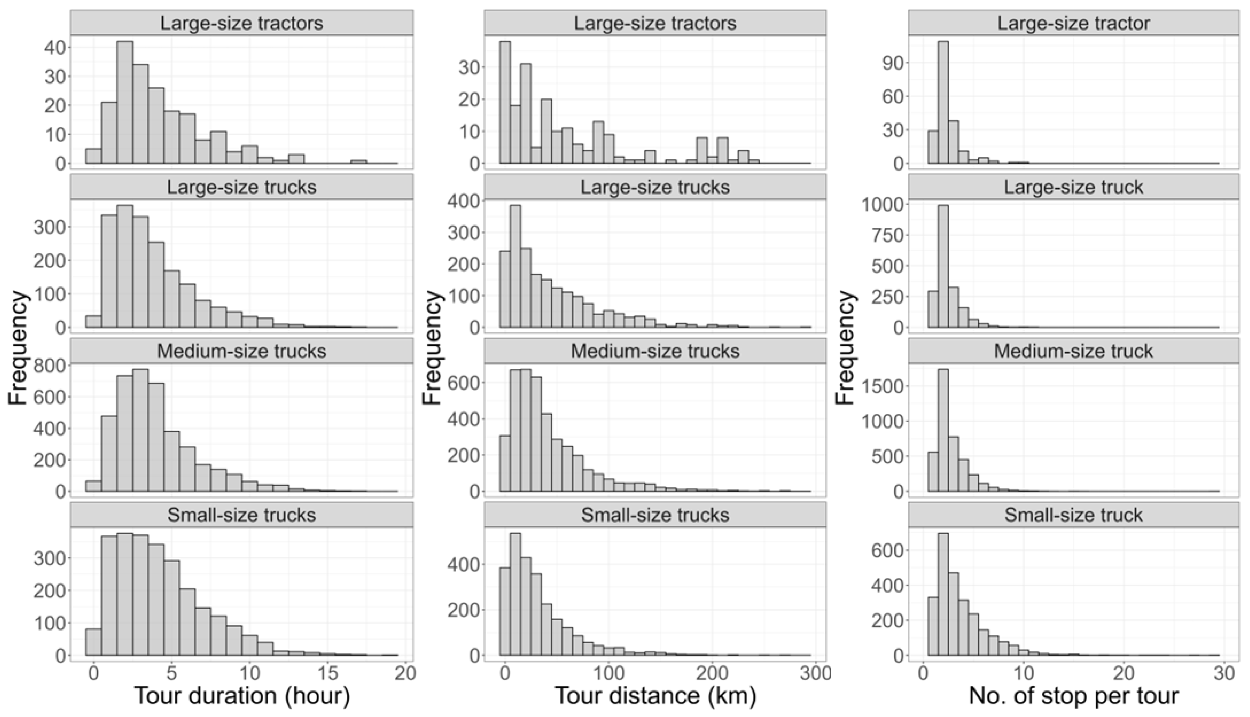 Smartcities 08 00031 g004