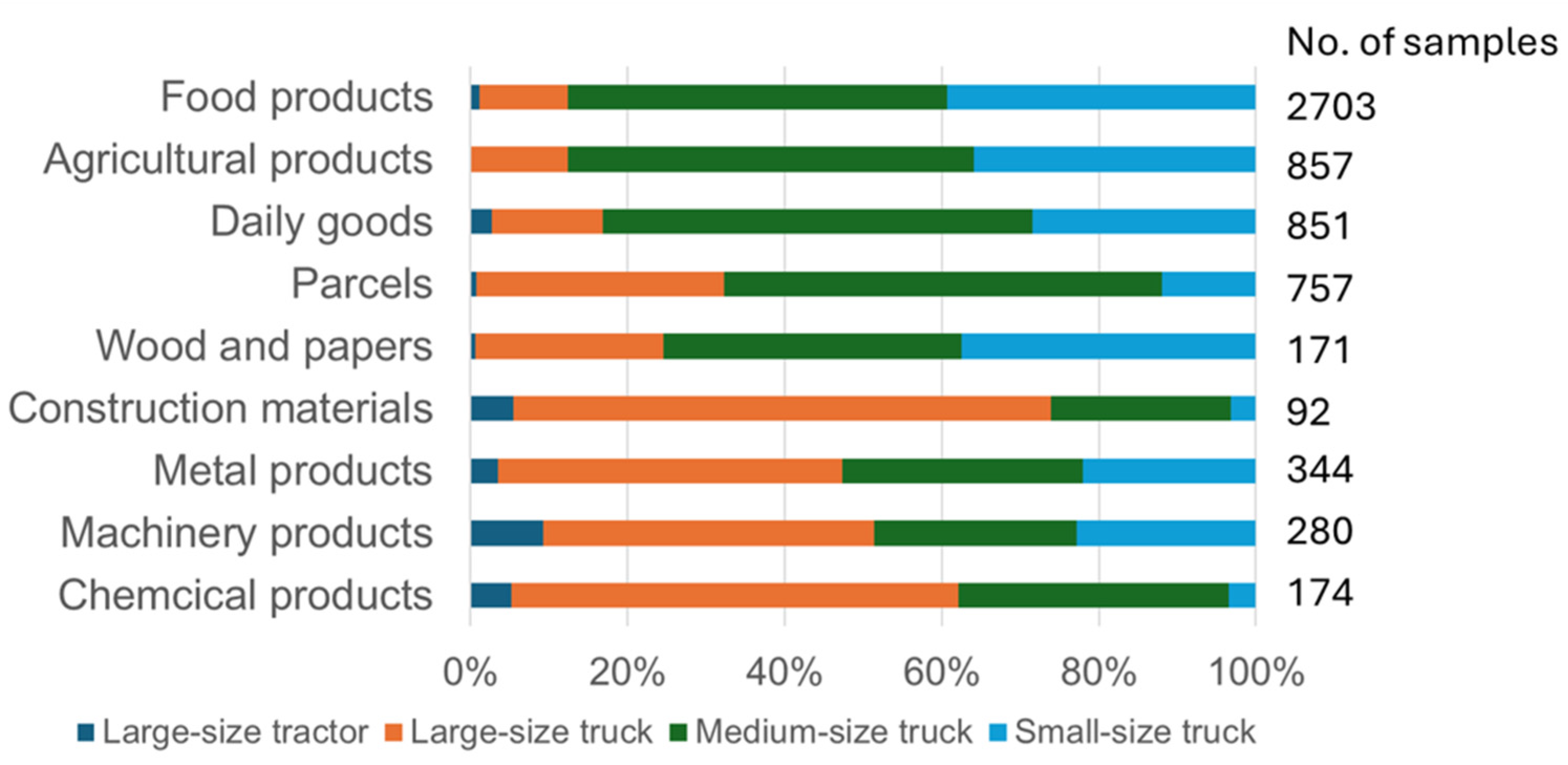 Smartcities 08 00031 g006