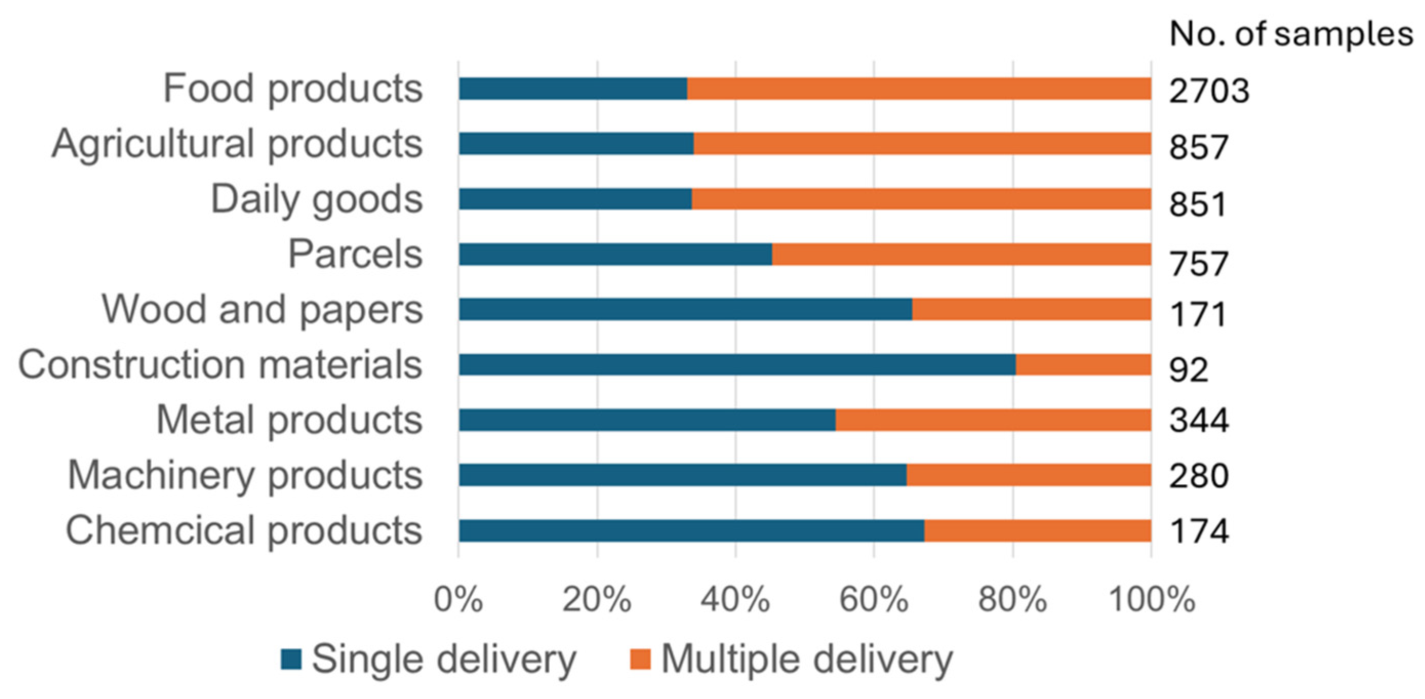 Smartcities 08 00031 g007