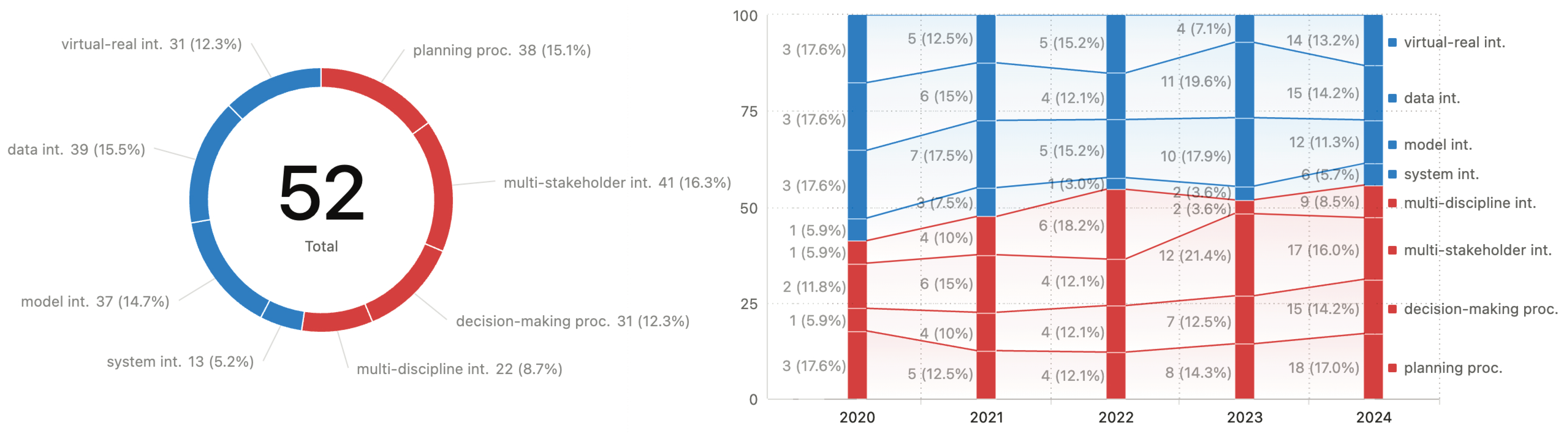 Smartcities 08 00032 g003
