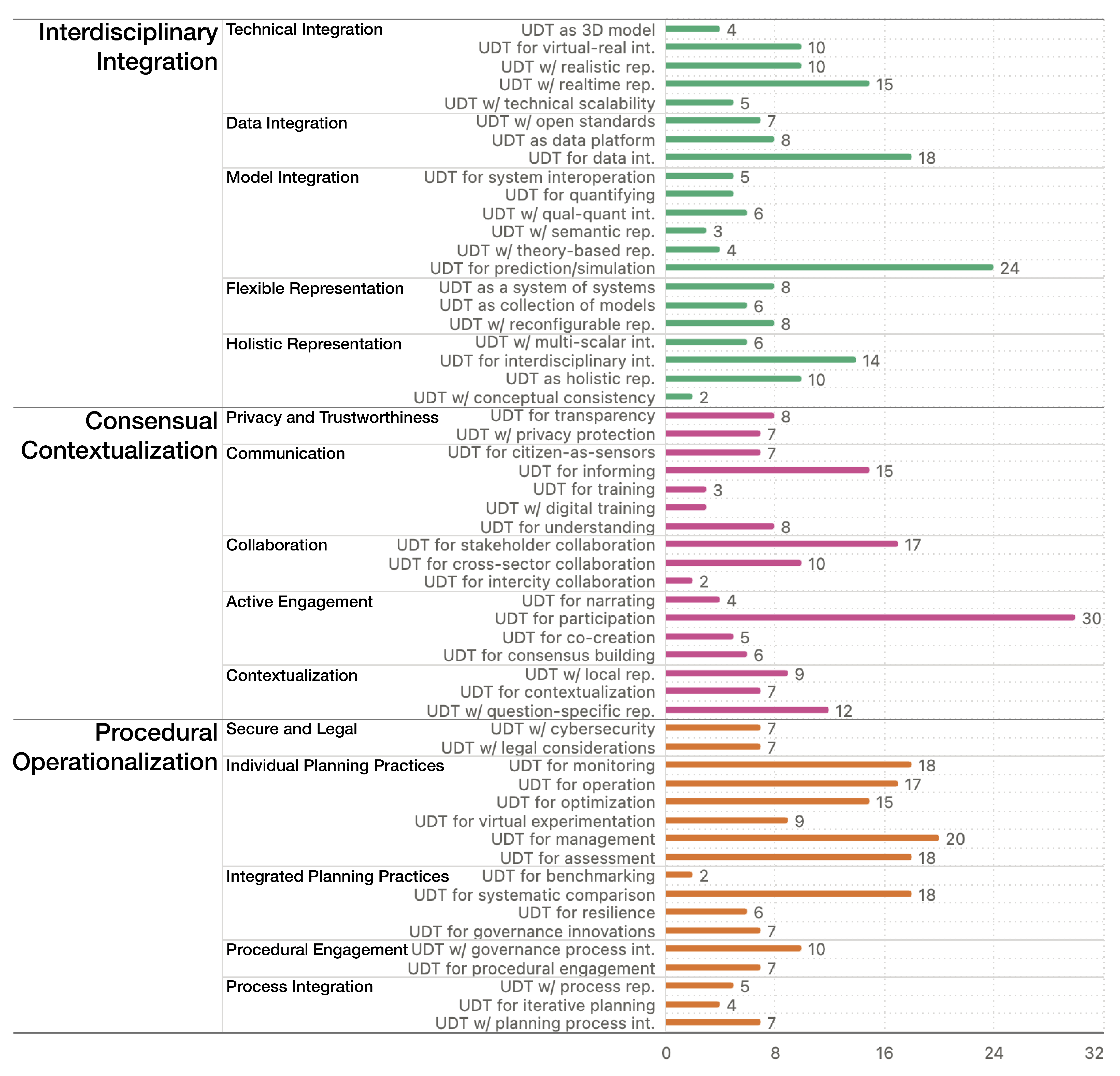 Smartcities 08 00032 g004