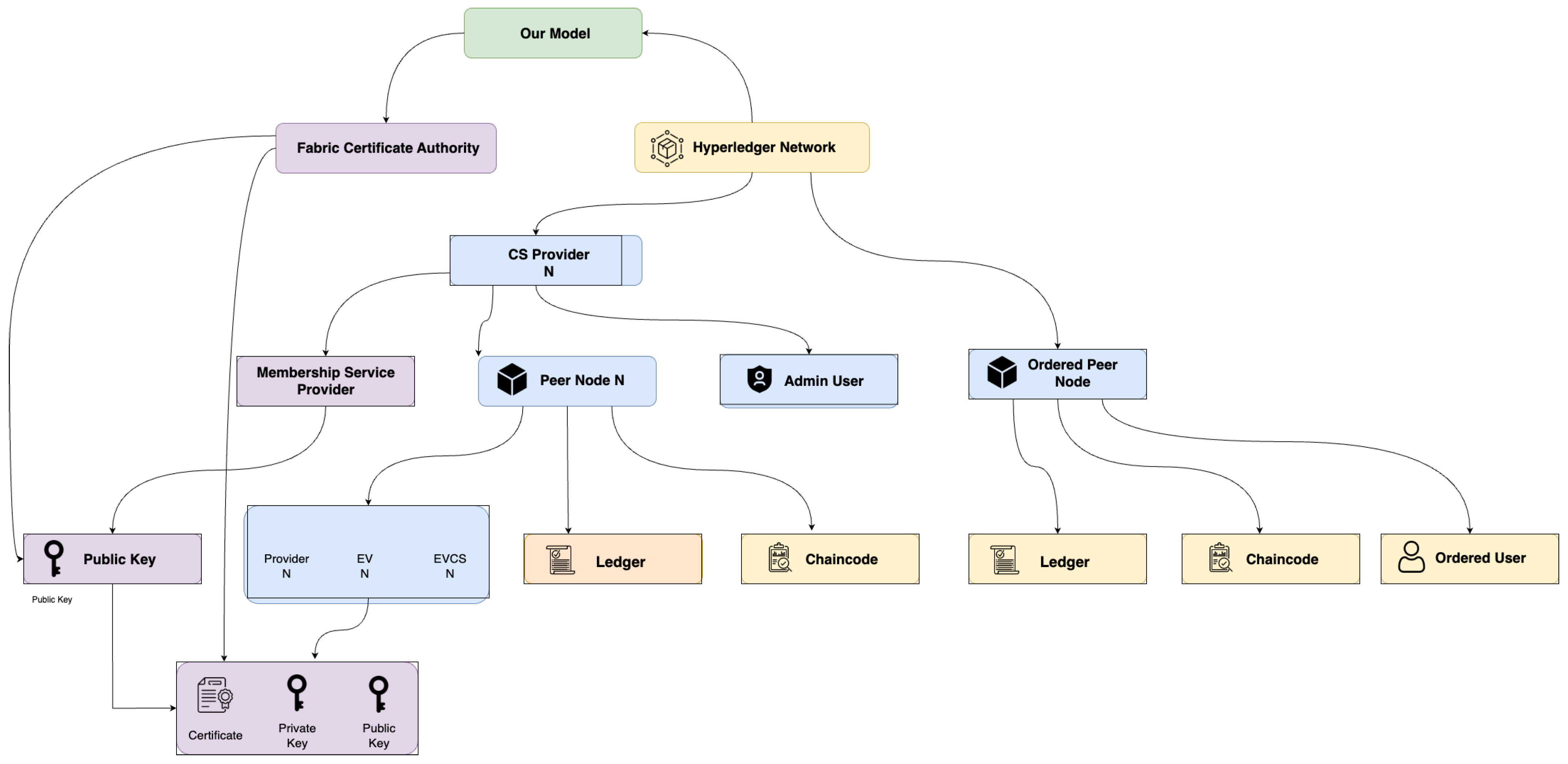 Smartcities 08 00033 g002