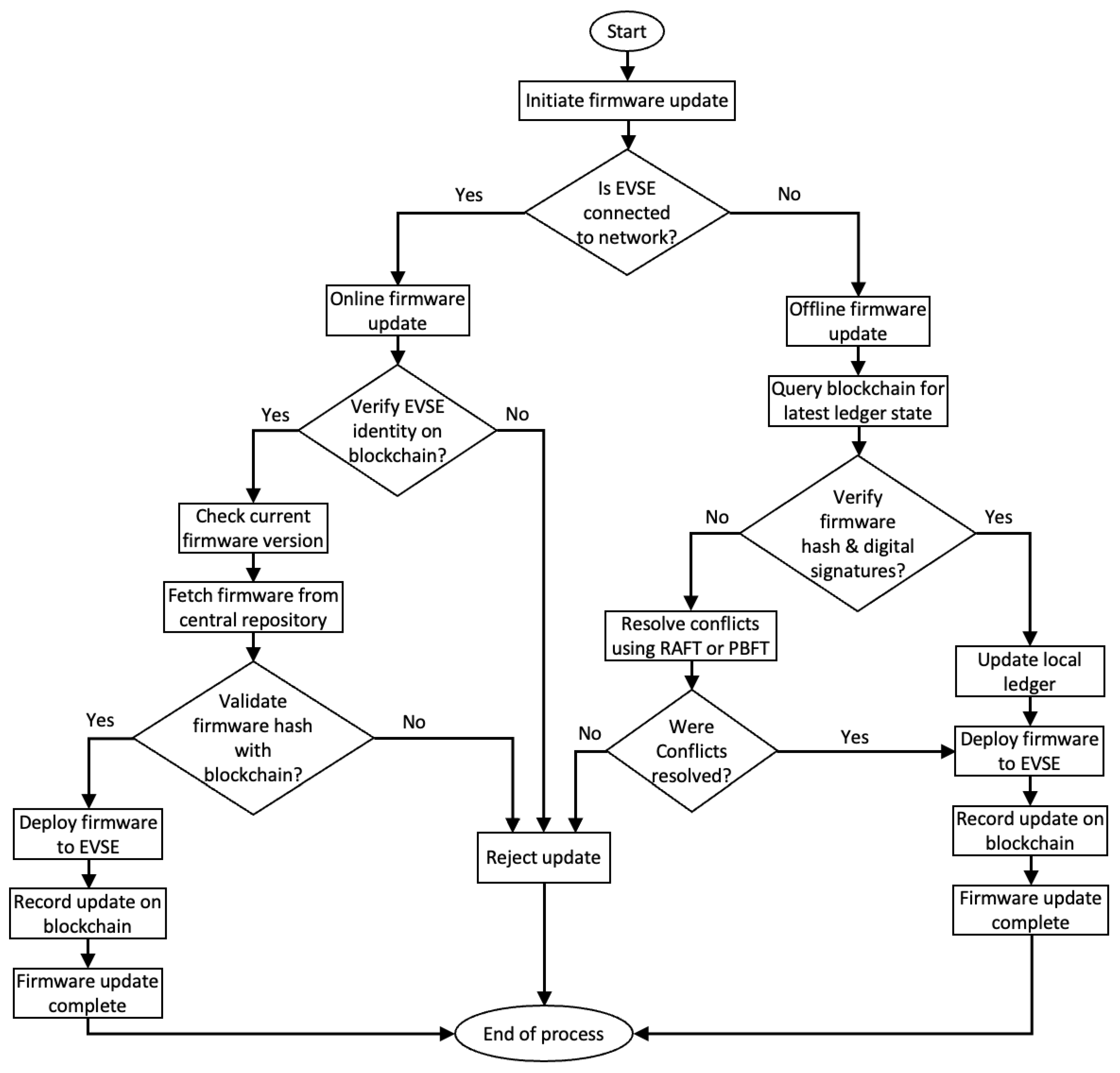 Smartcities 08 00033 g004