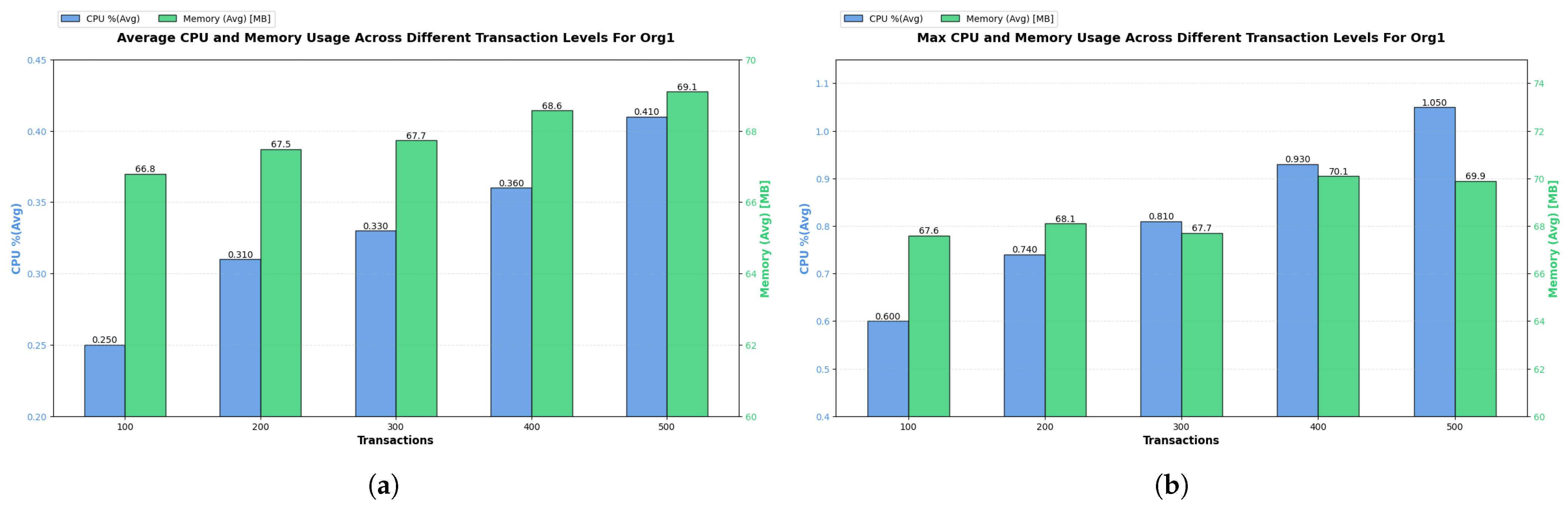 Smartcities 08 00033 g005