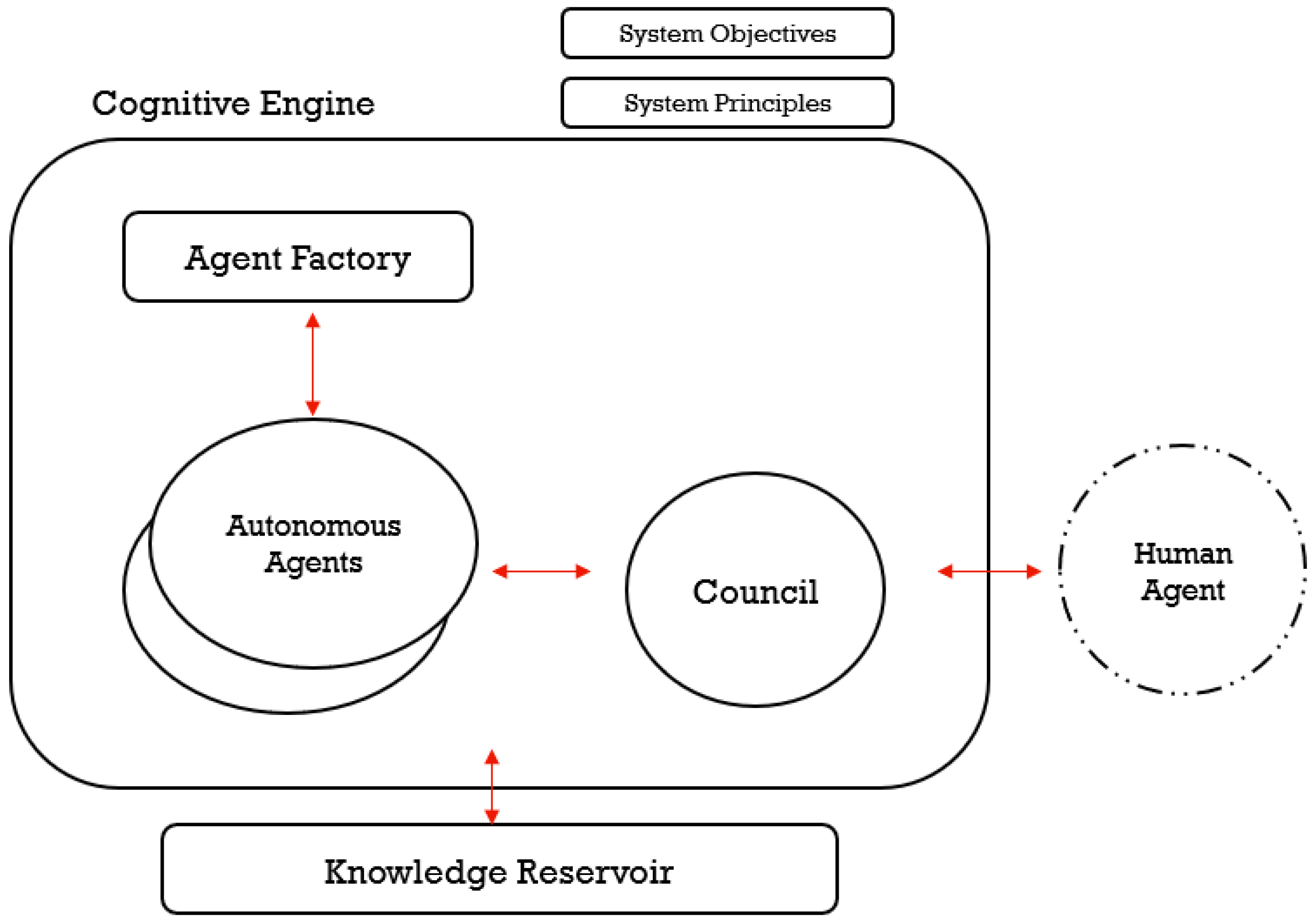 Smartcities 08 00034 g002