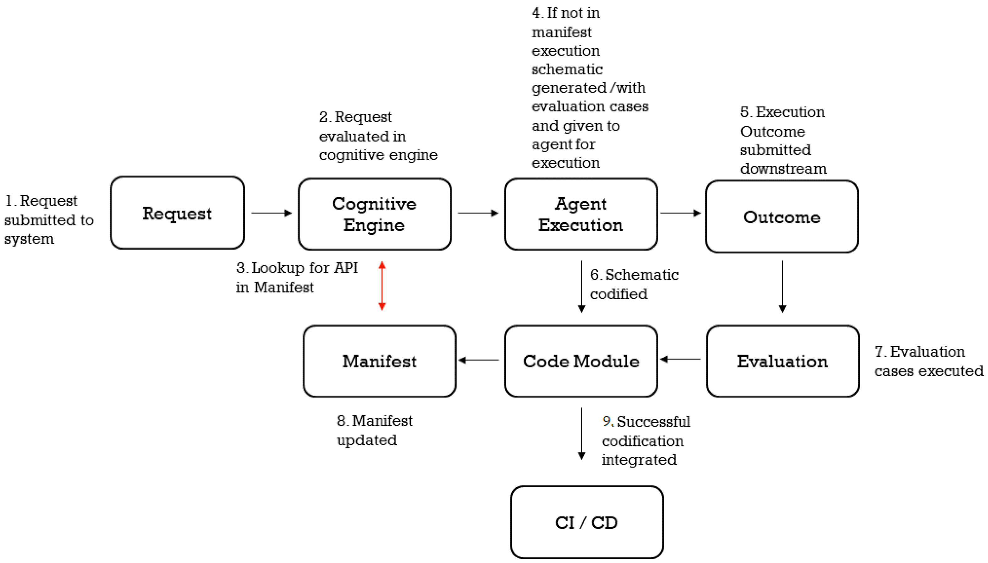 Smartcities 08 00034 g003