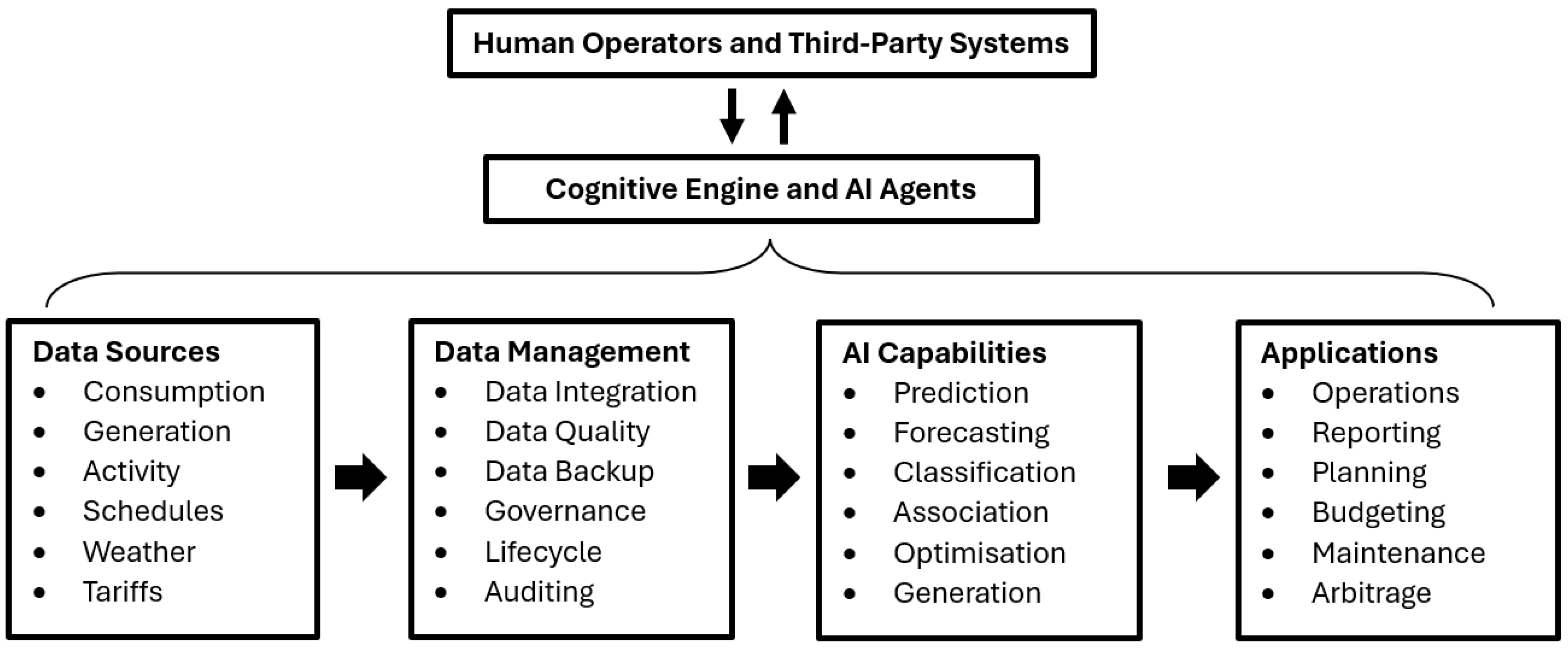 Smartcities 08 00034 g004