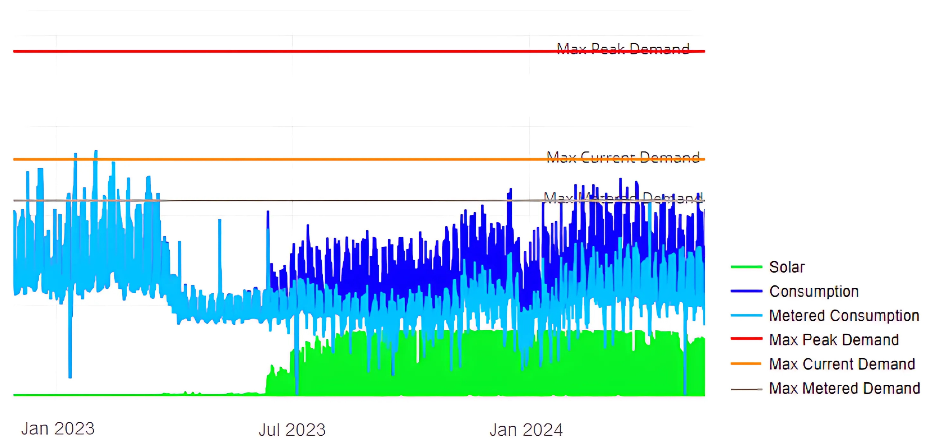 Smartcities 08 00034 g006