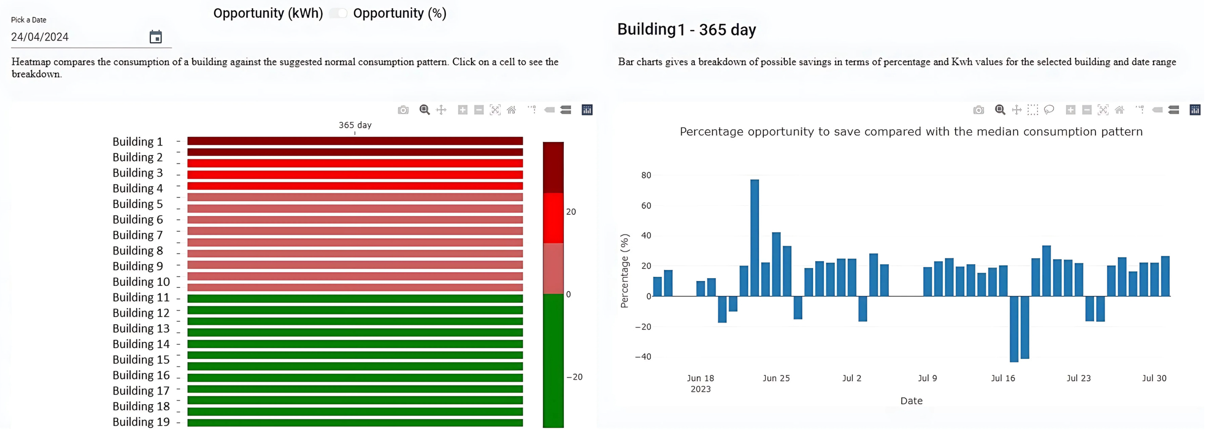 Smartcities 08 00034 g007