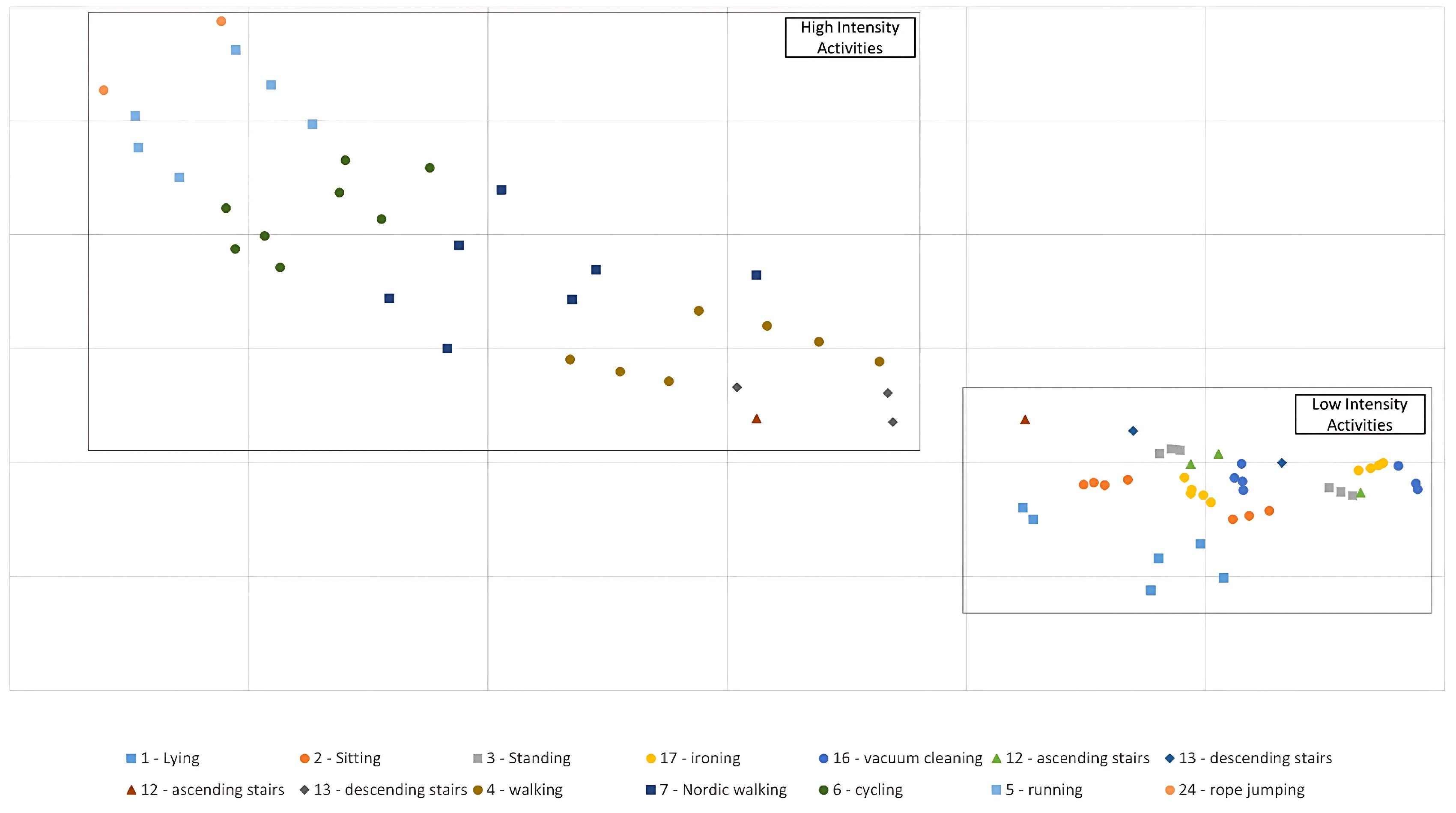 Smartcities 08 00034 g008