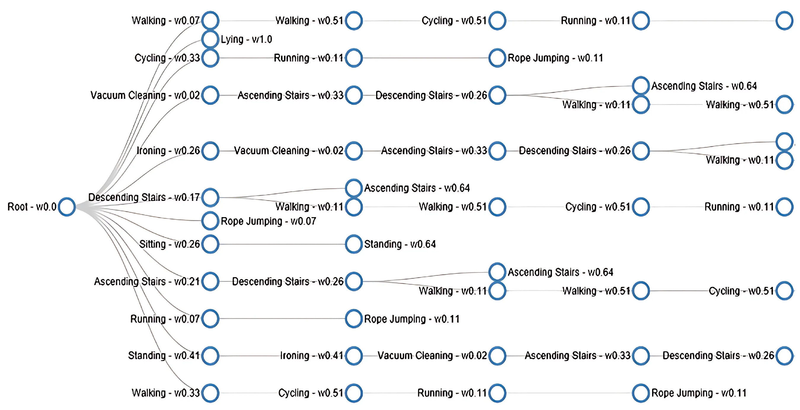 Smartcities 08 00034 g009