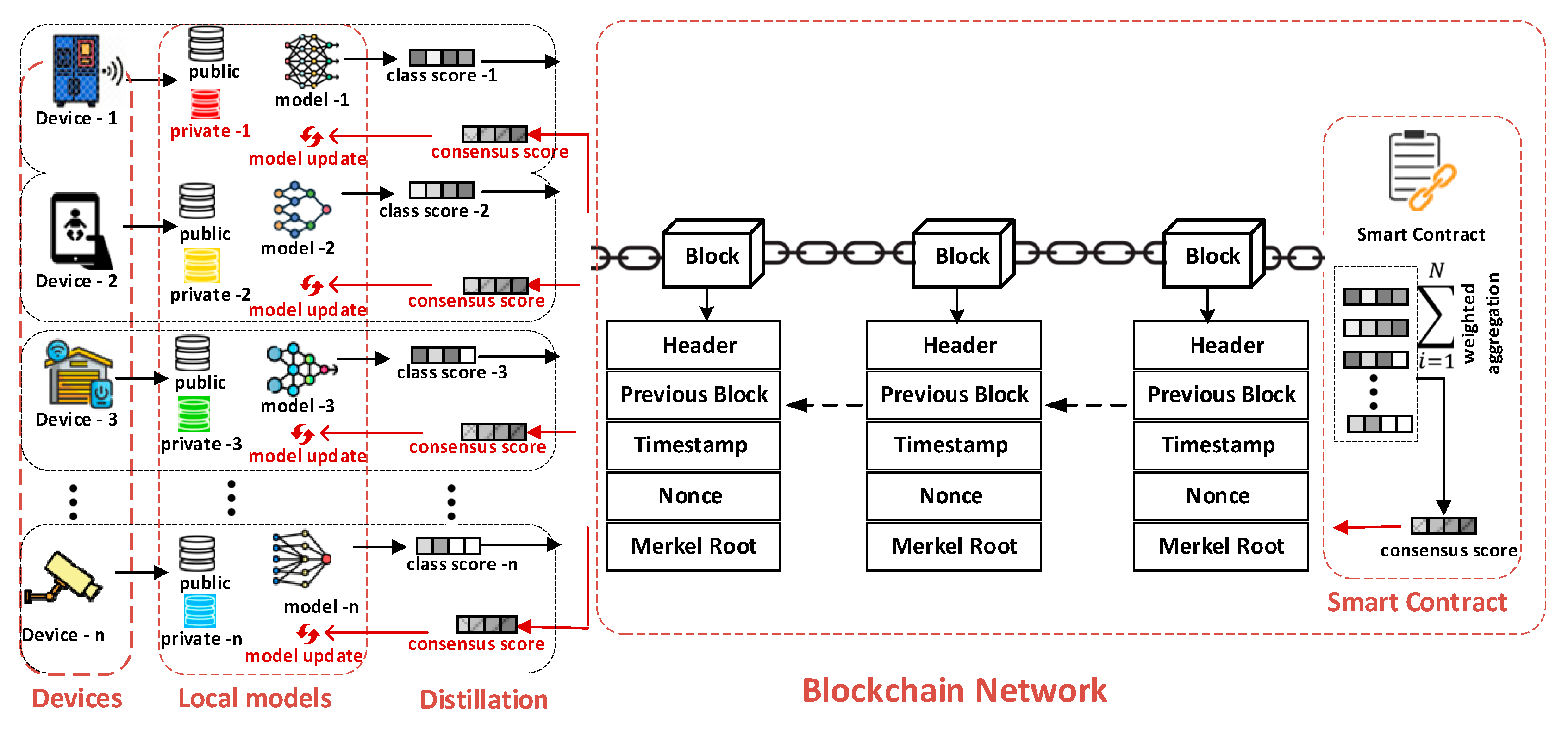 Smartcities 08 00035 g001