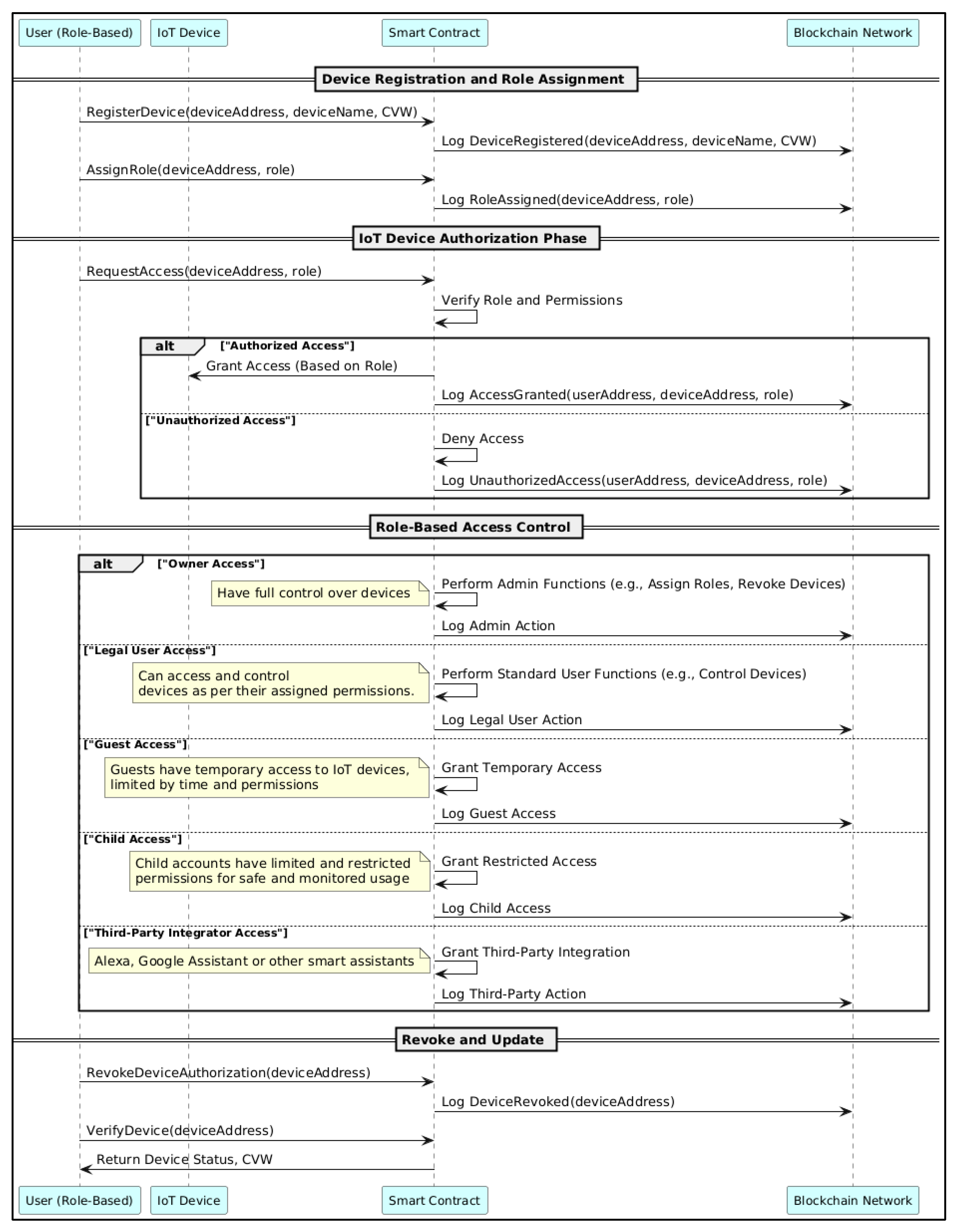 Smartcities 08 00035 g002