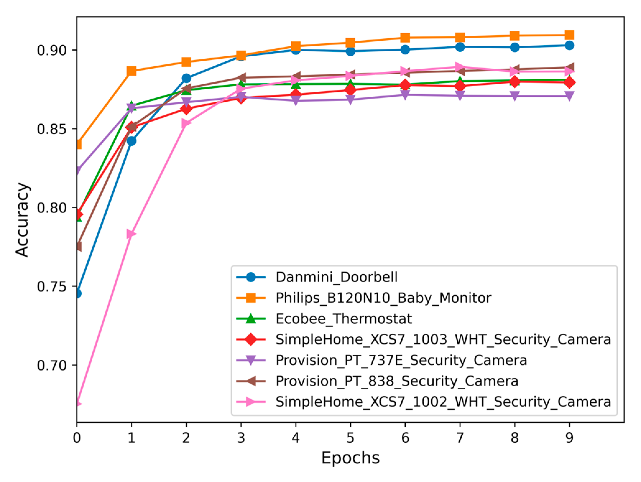 Smartcities 08 00035 g003