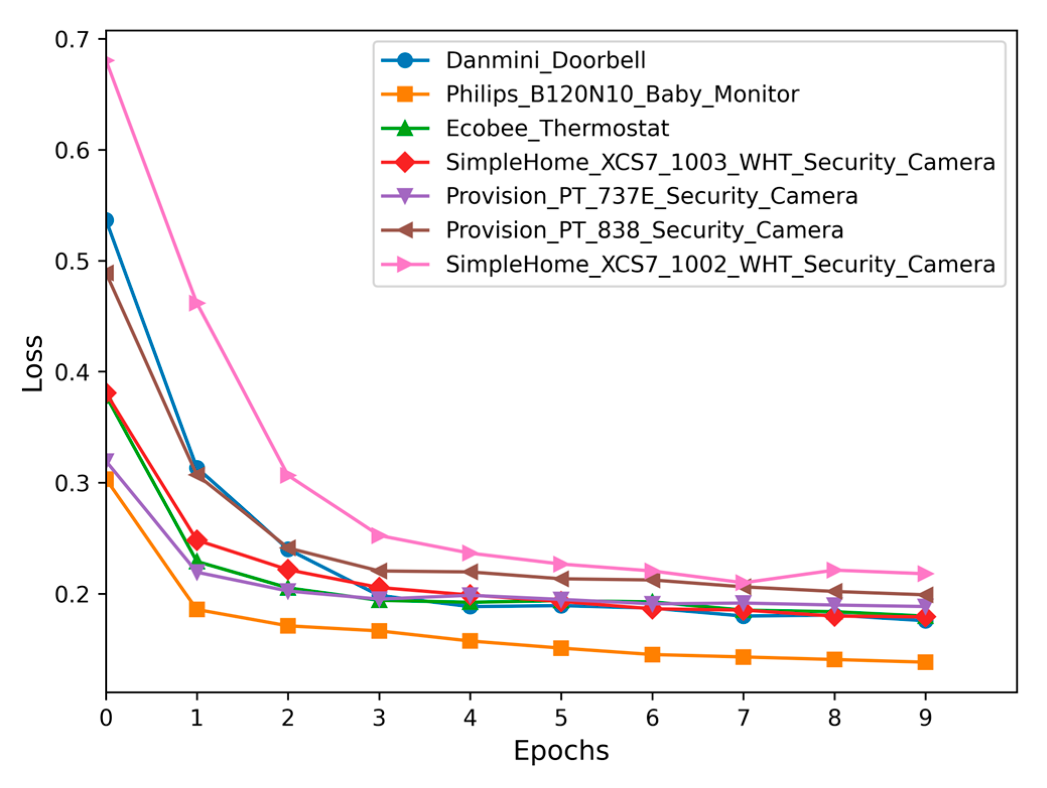 Smartcities 08 00035 g004
