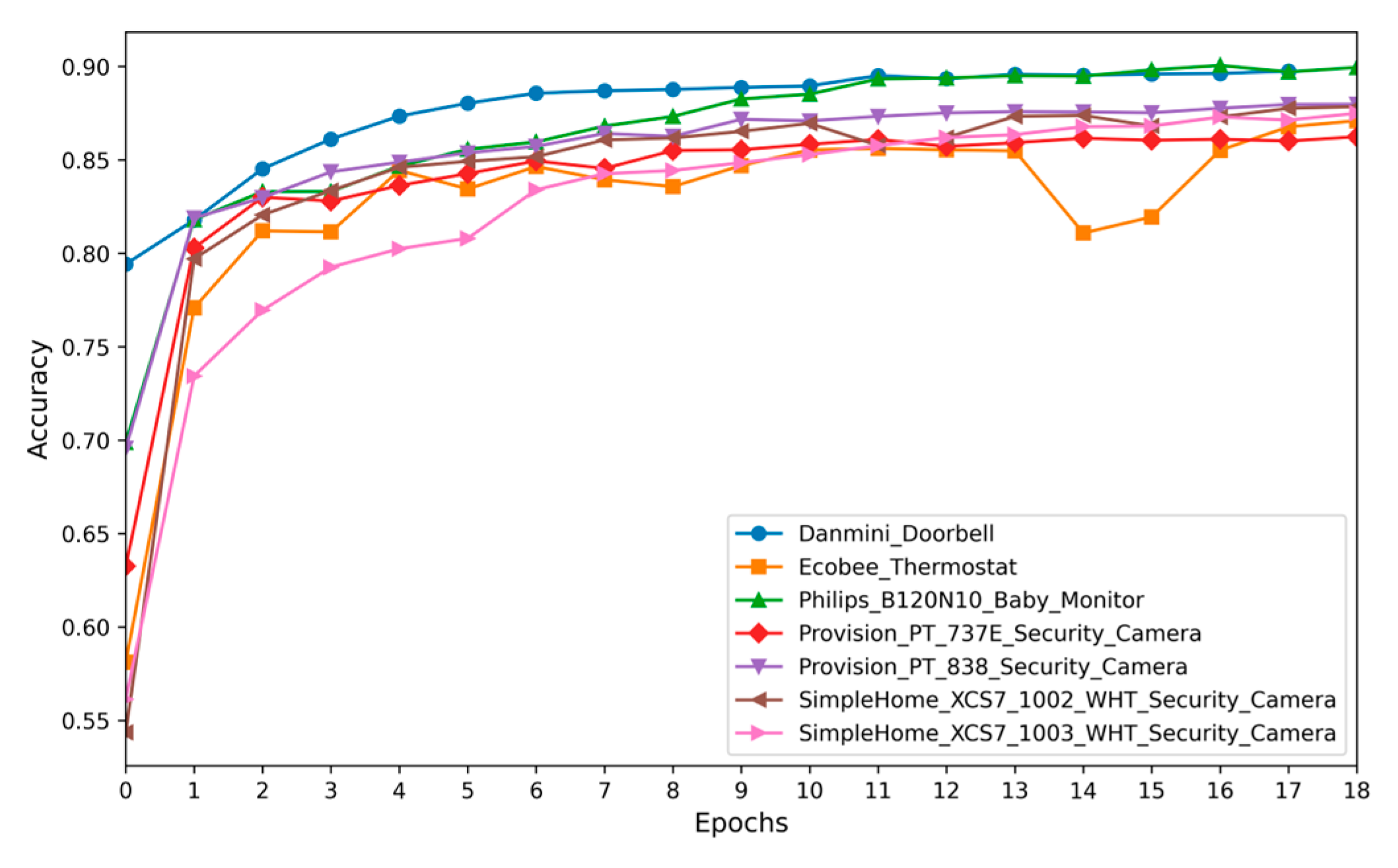 Smartcities 08 00035 g005