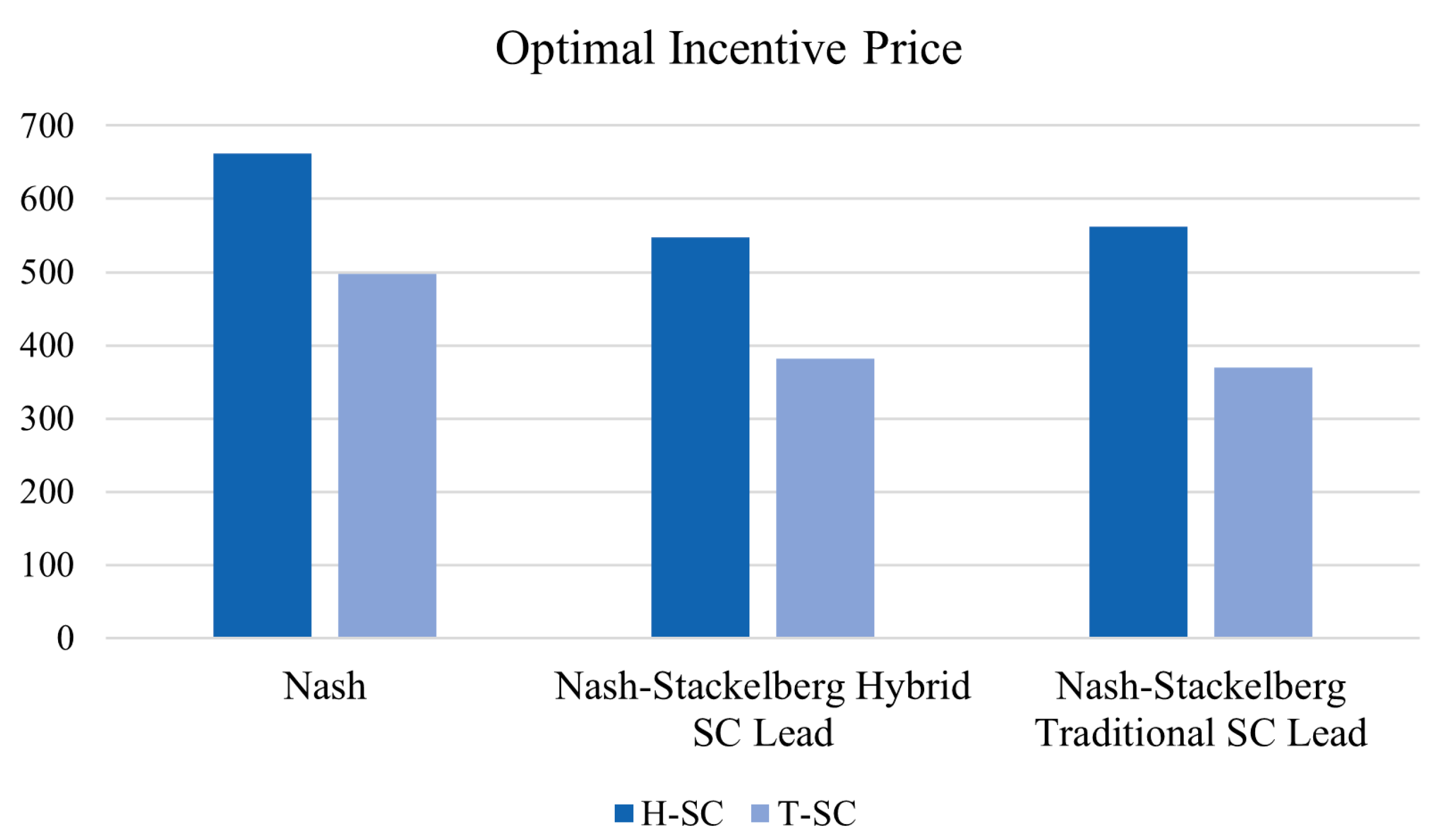 Smartcities 08 00036 g004