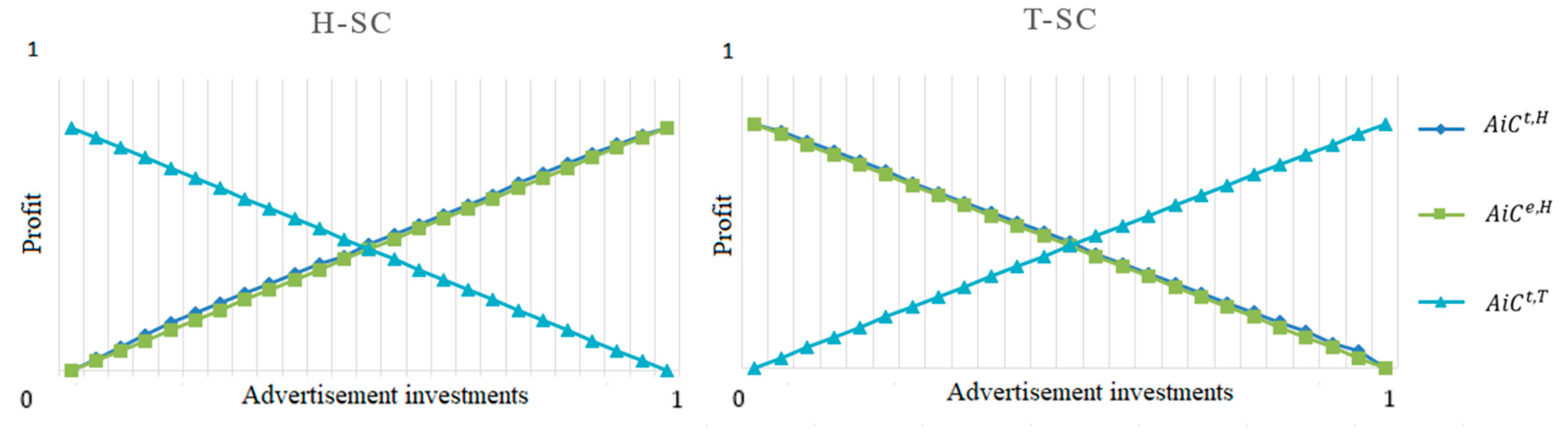 Smartcities 08 00036 g007
